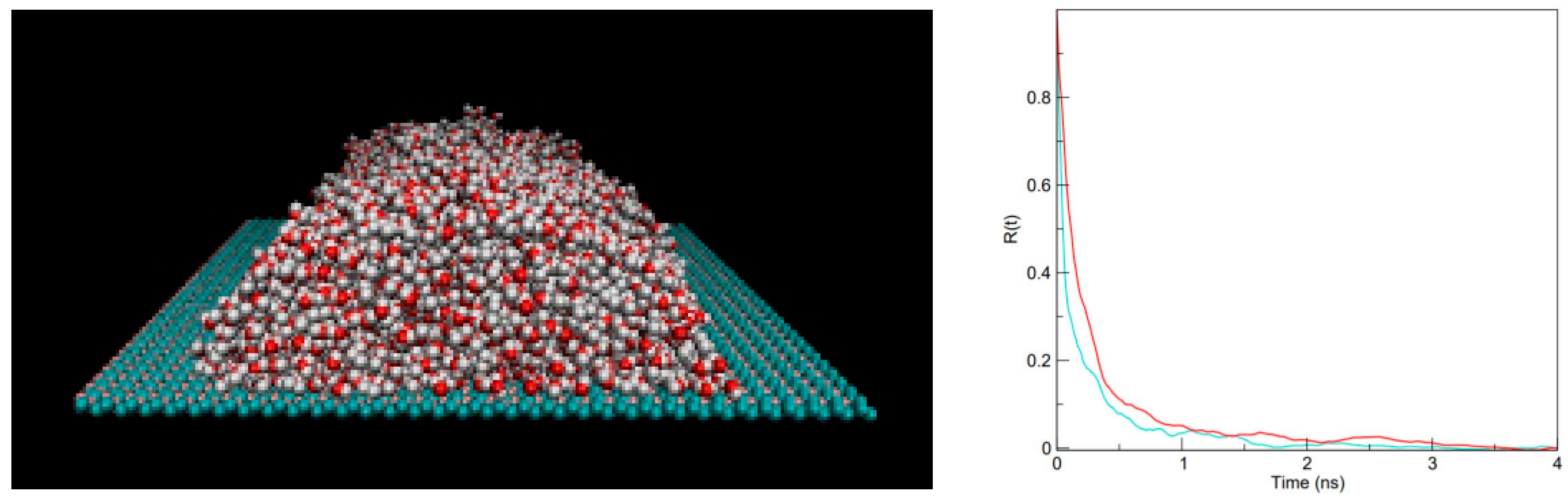 Molecules 30 03296 g005 Molecules 30 03296 g005