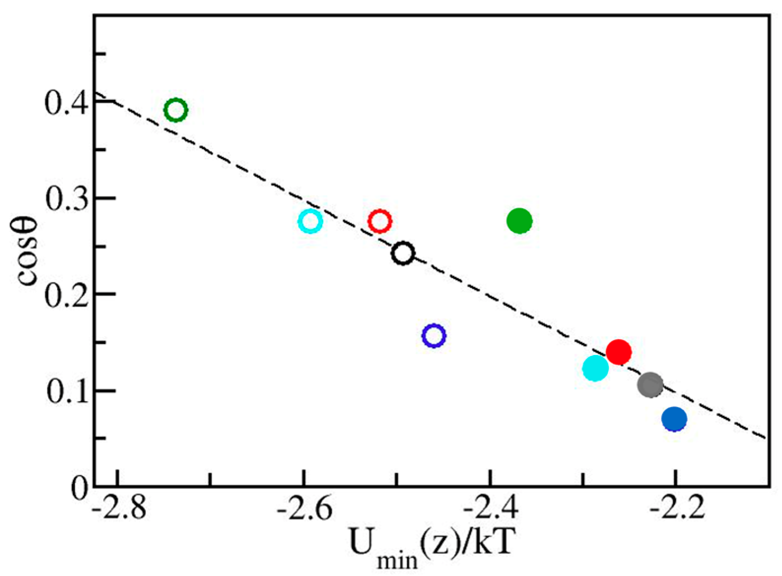 Molecules 30 03296 g006 Molecules 30 03296 g006