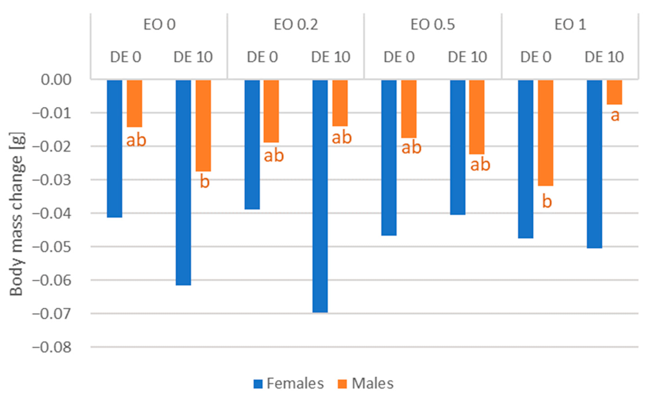 Molecules 30 03300 g007 Molecules 30 03300 g007