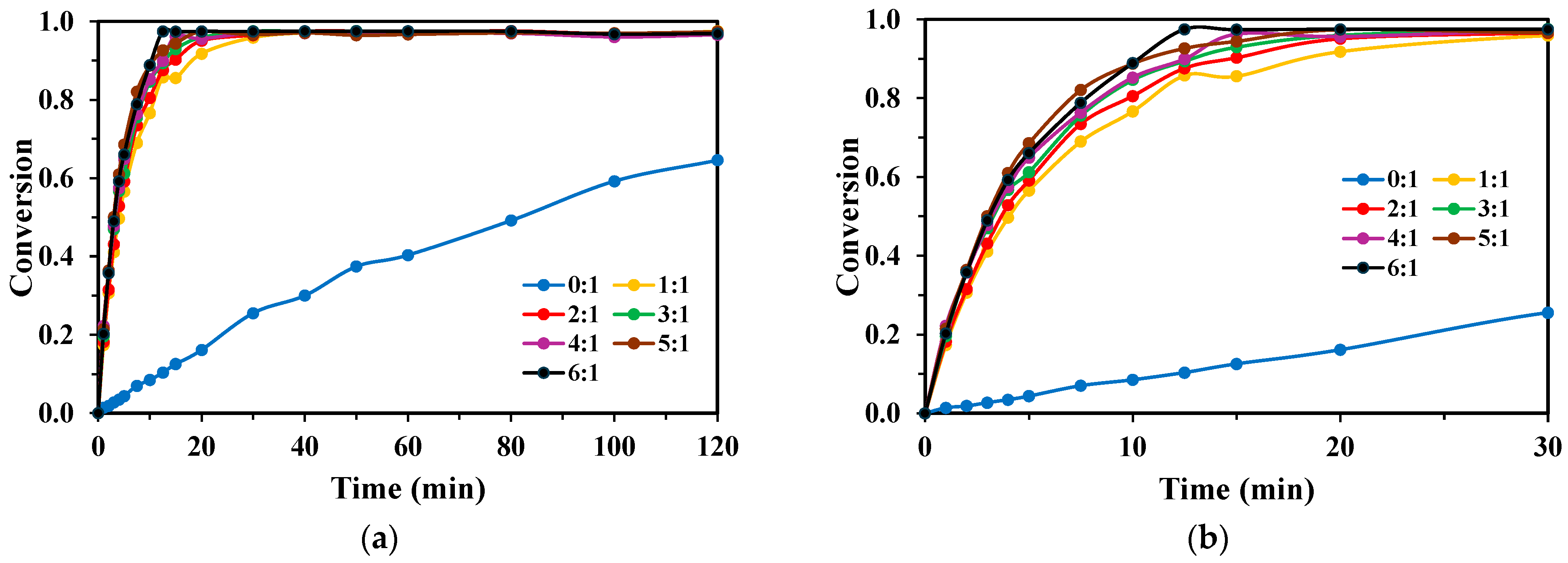 Molecules 30 03302 g003