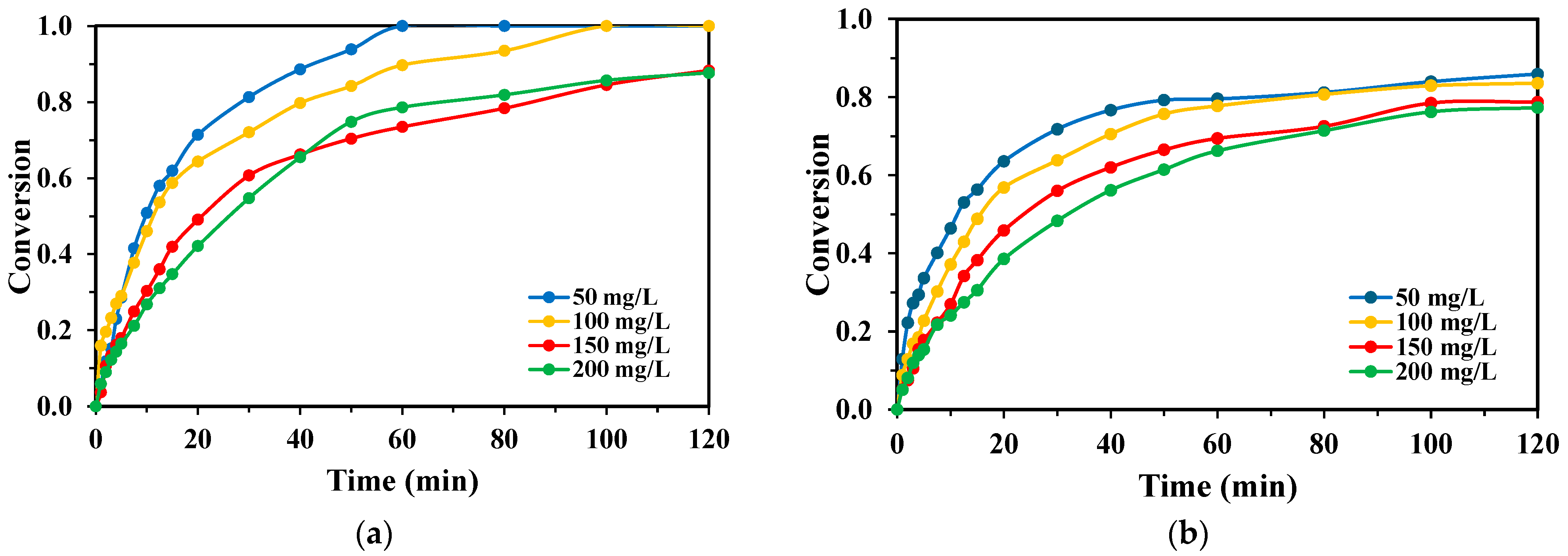 Molecules 30 03302 g005