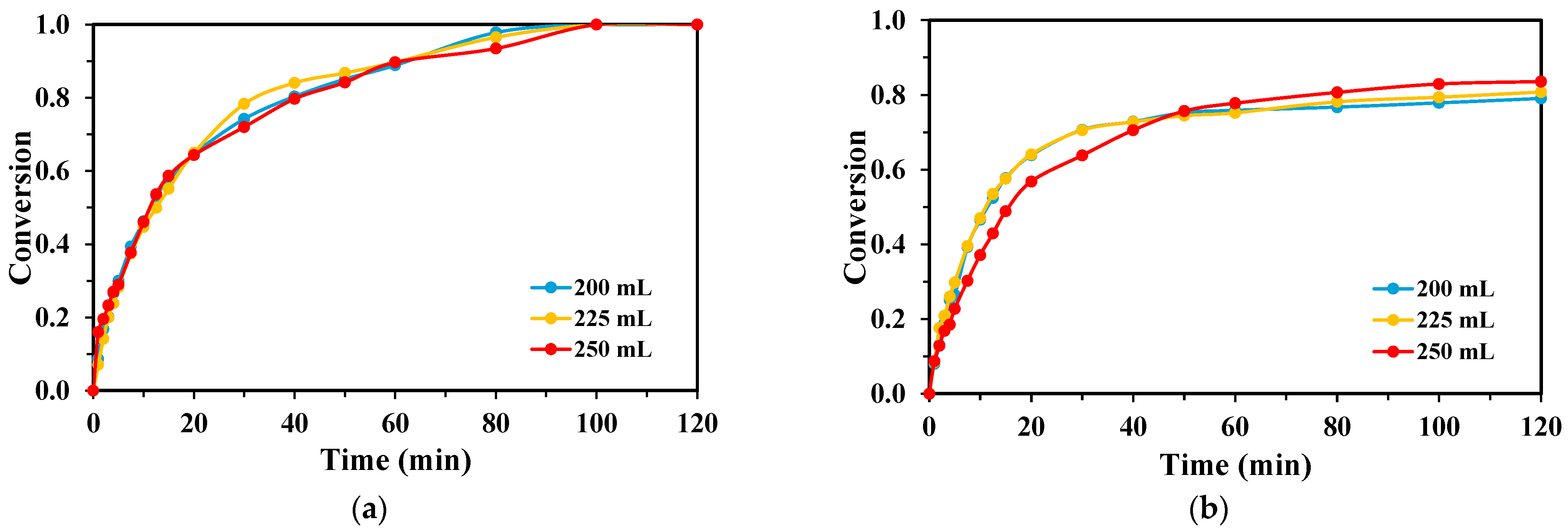 Molecules 30 03302 g007