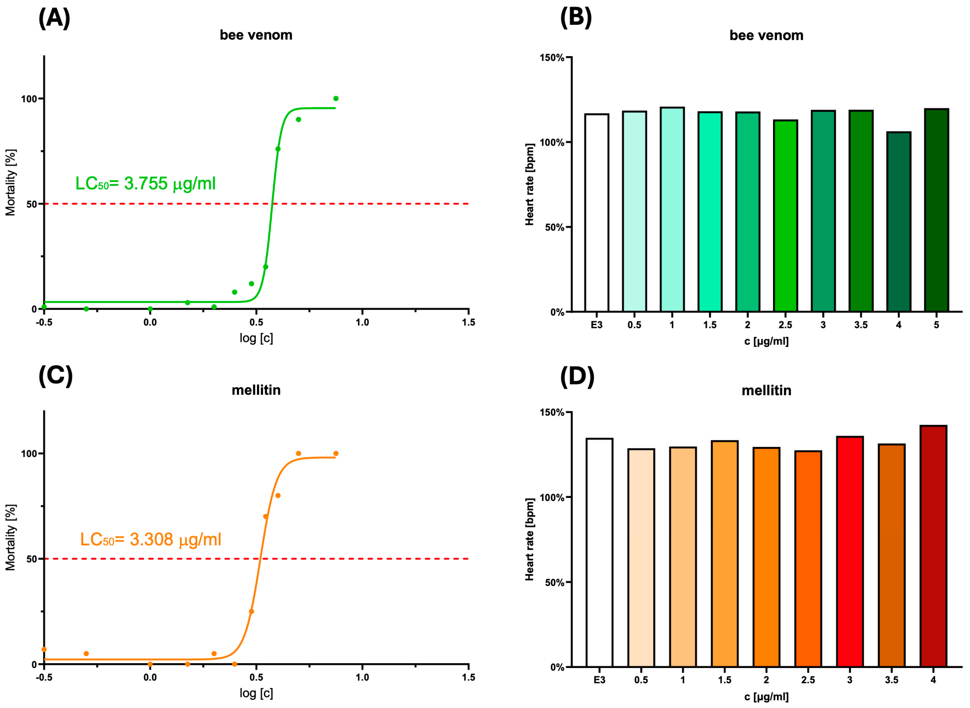 Molecules 30 03306 g002 Molecules 30 03306 g002