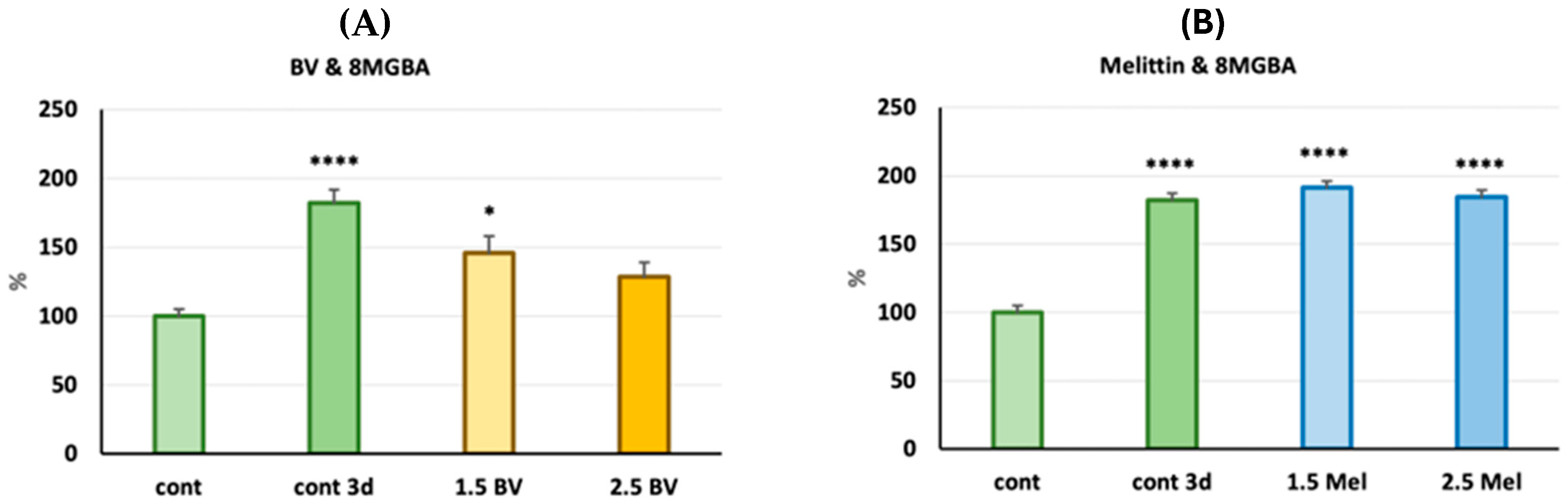 Molecules 30 03306 g004 Molecules 30 03306 g004