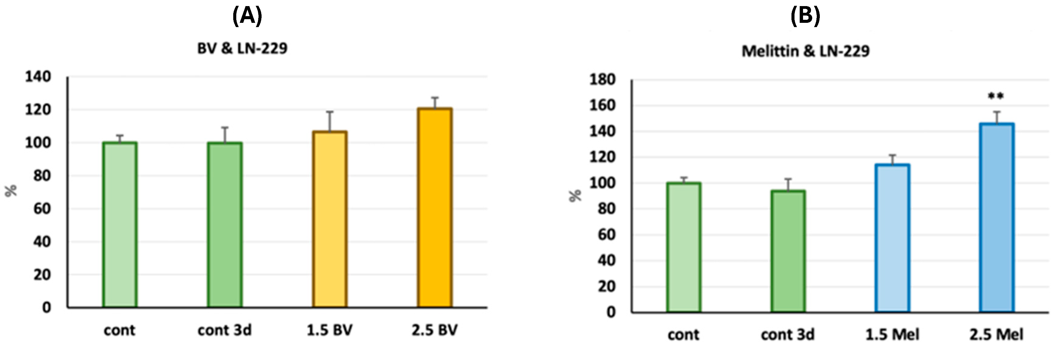 Molecules 30 03306 g005 Molecules 30 03306 g005