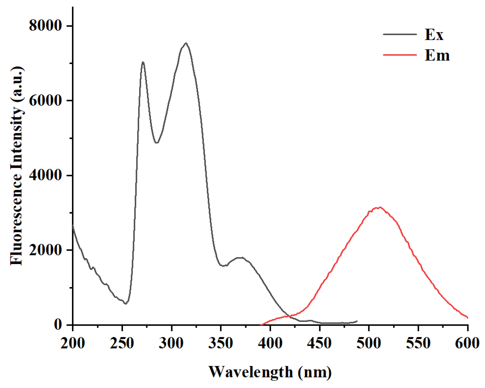 Molecules 30 03309 g001