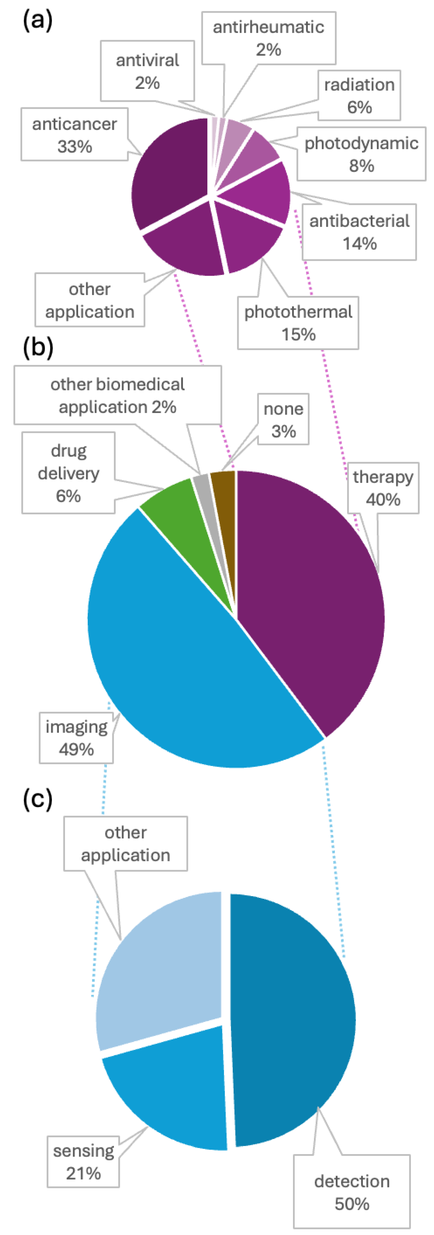 Molecules 30 03310 g001 Molecules 30 03310 g001