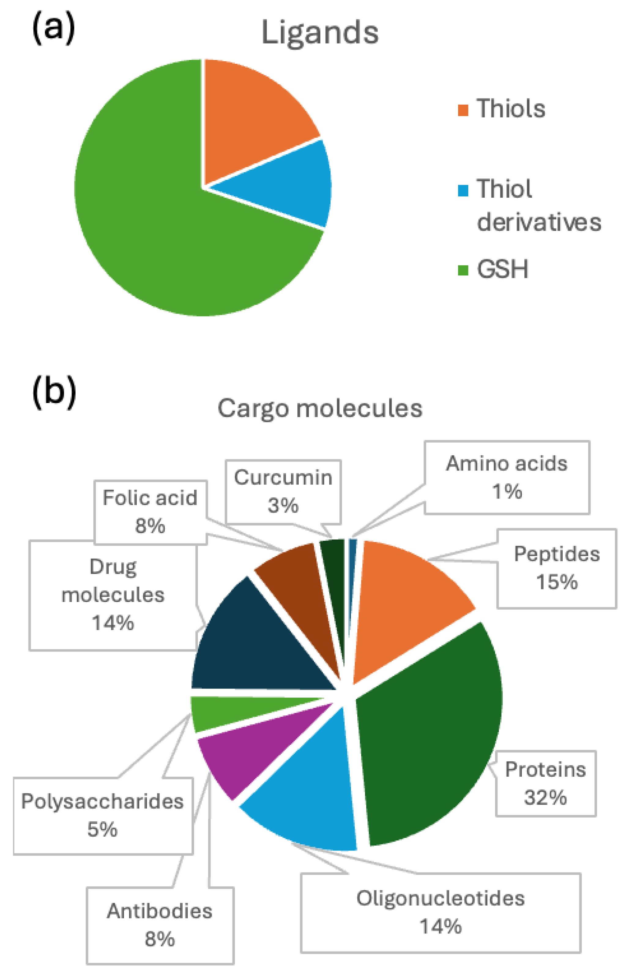 Molecules 30 03310 g002 Molecules 30 03310 g002