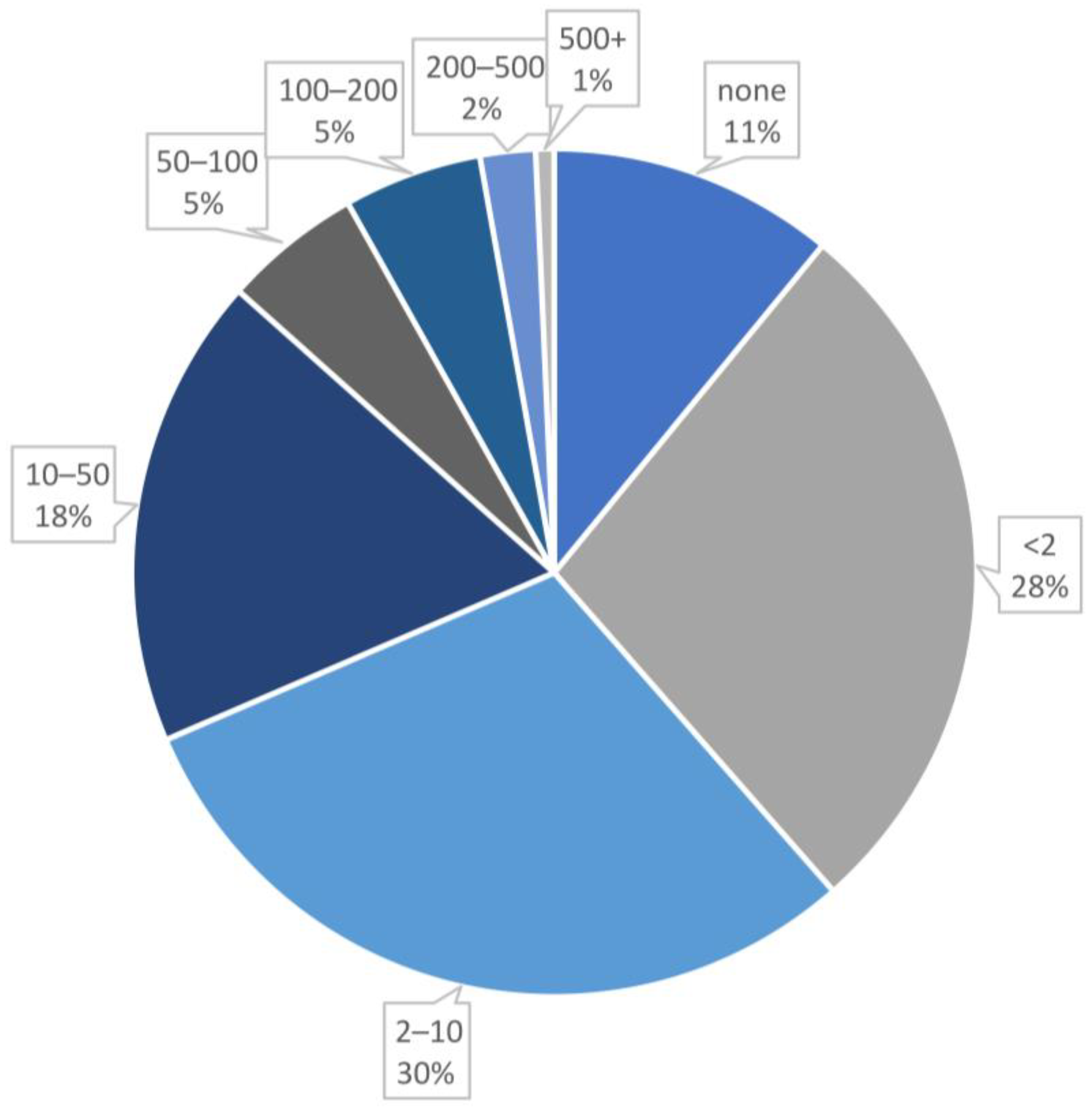 Molecules 30 03310 g003 Molecules 30 03310 g003