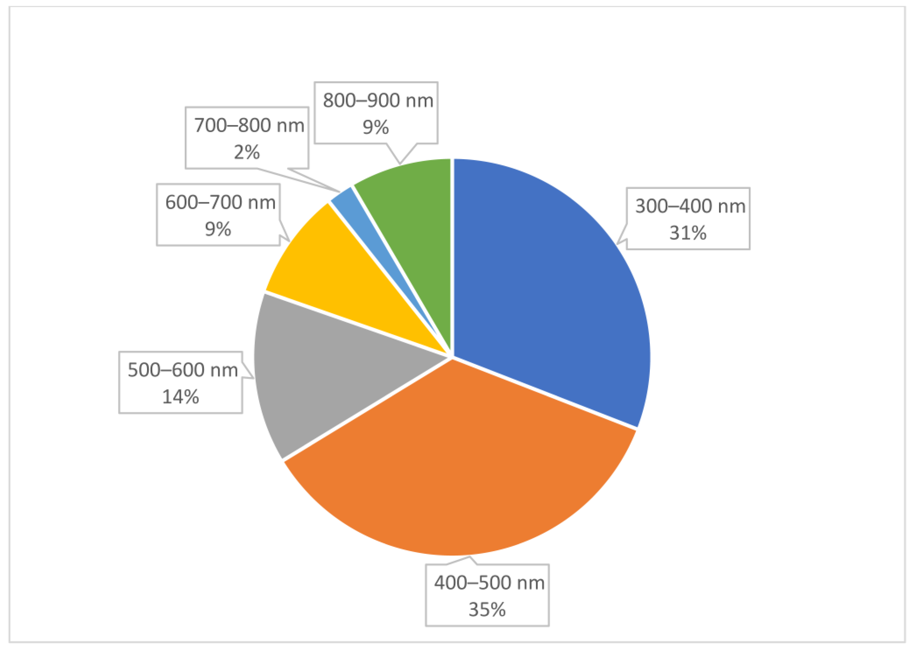 Molecules 30 03310 g004 Molecules 30 03310 g004