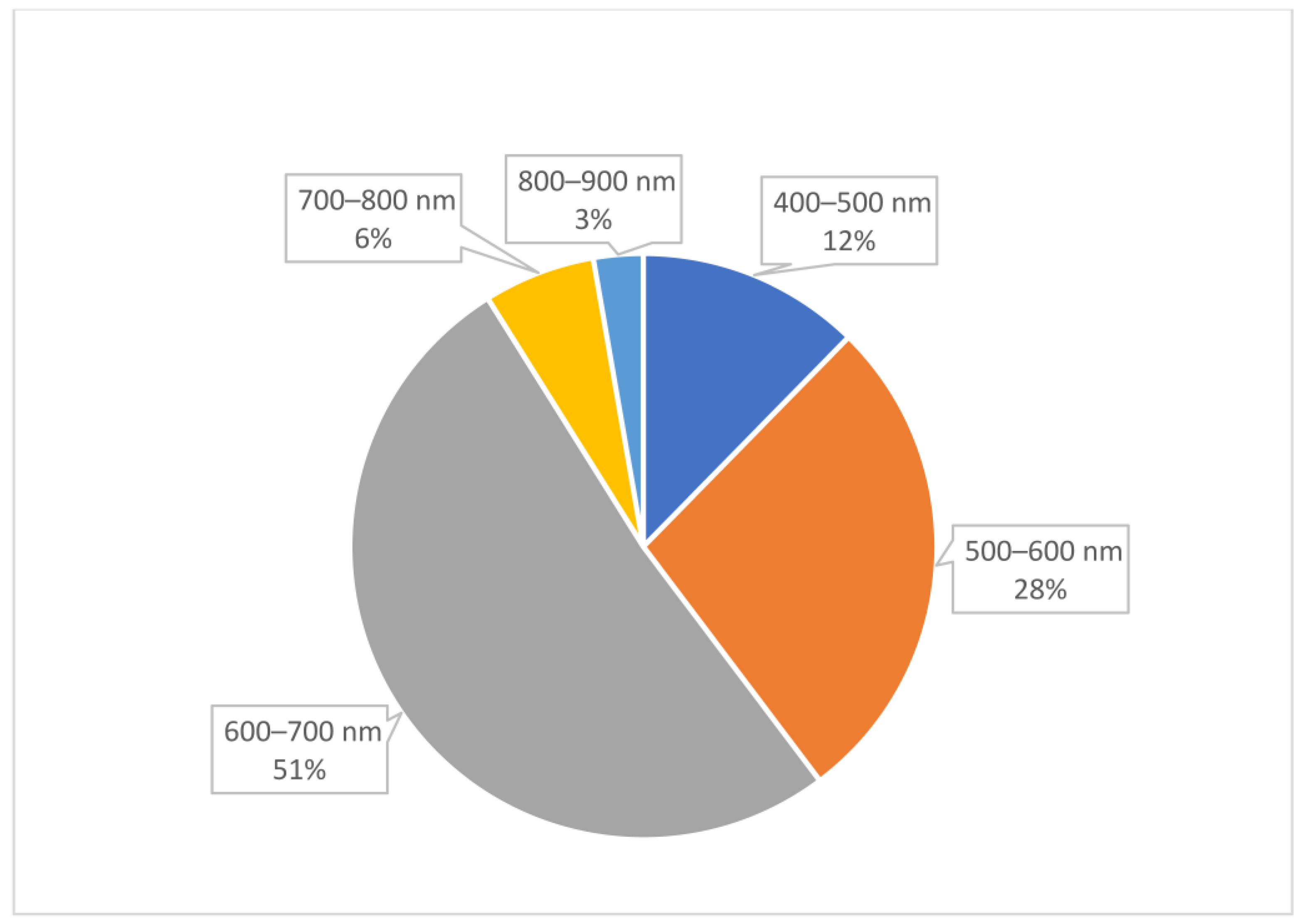 Molecules 30 03310 g005 Molecules 30 03310 g005
