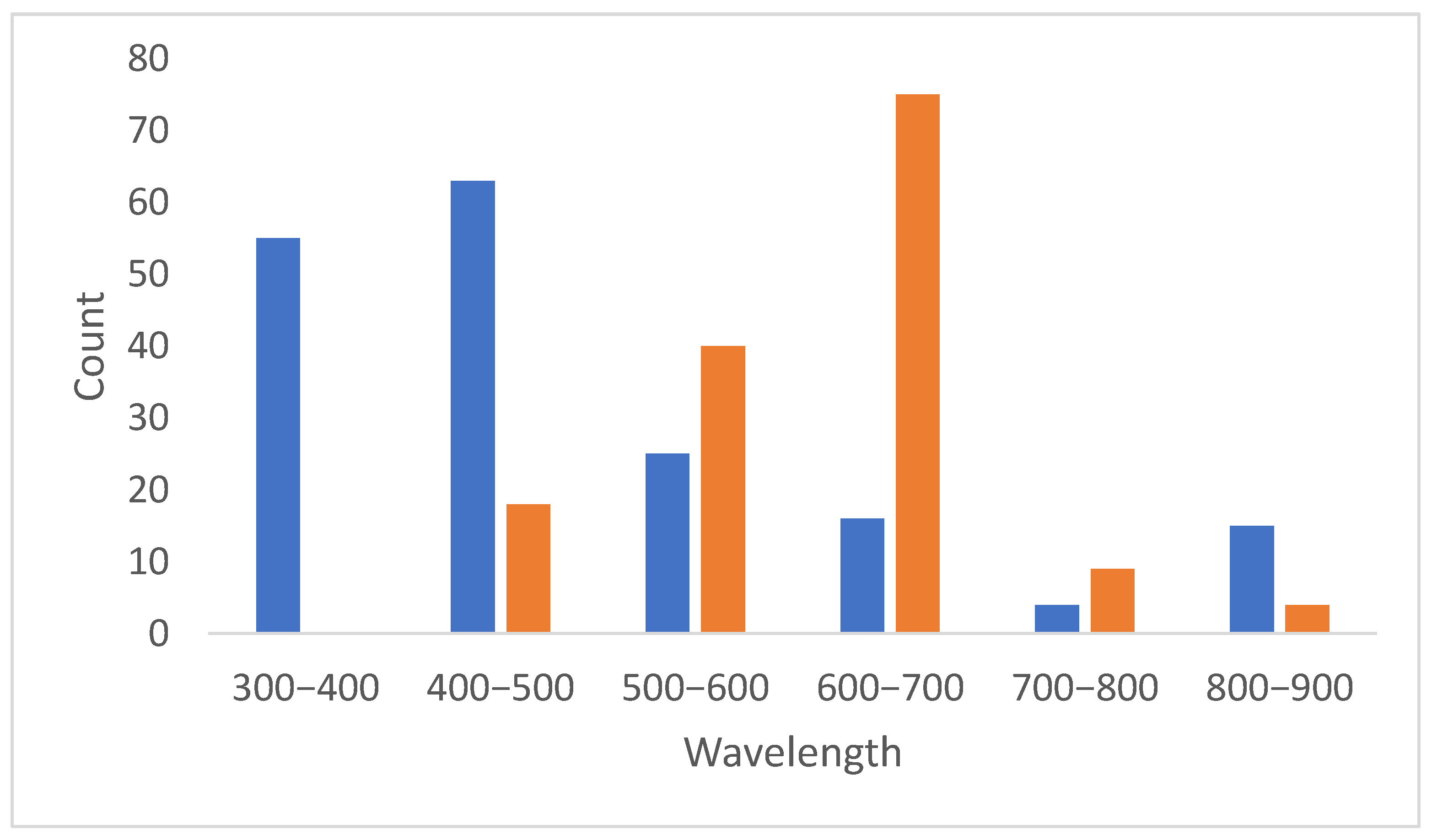 Molecules 30 03310 g006 Molecules 30 03310 g006