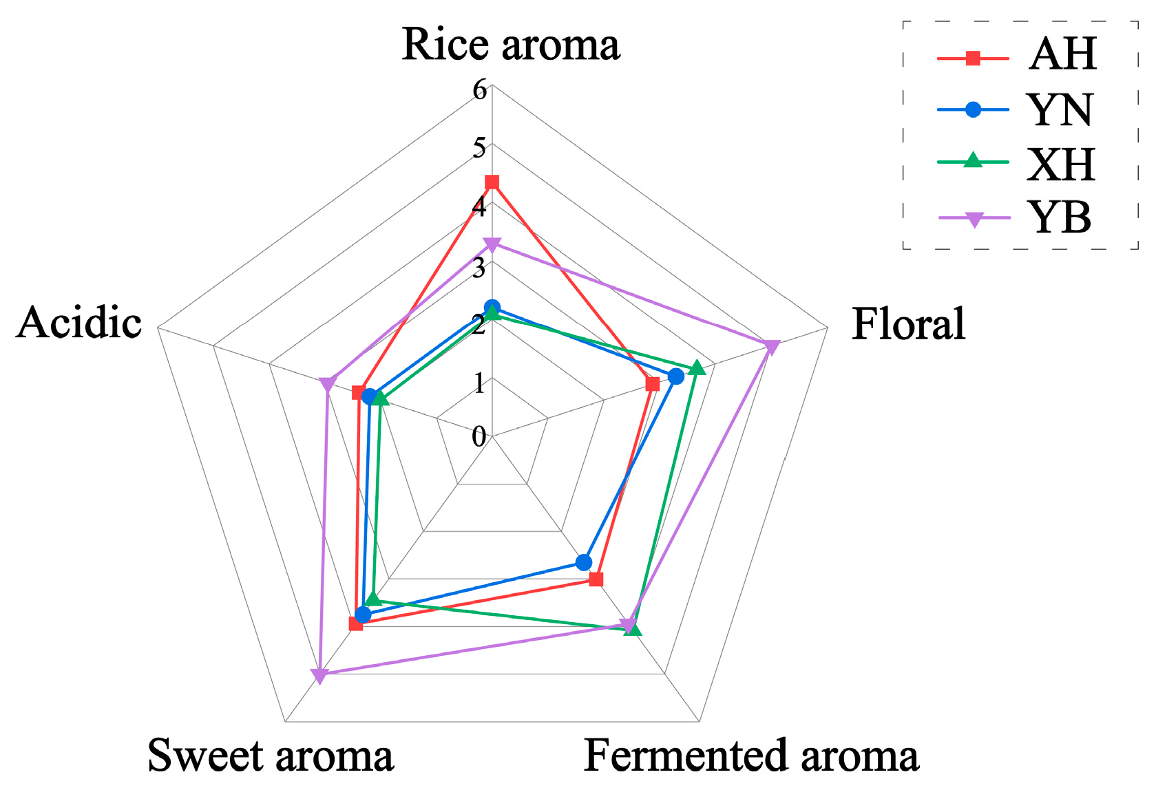 Molecules 30 03315 g005 Molecules 30 03315 g005