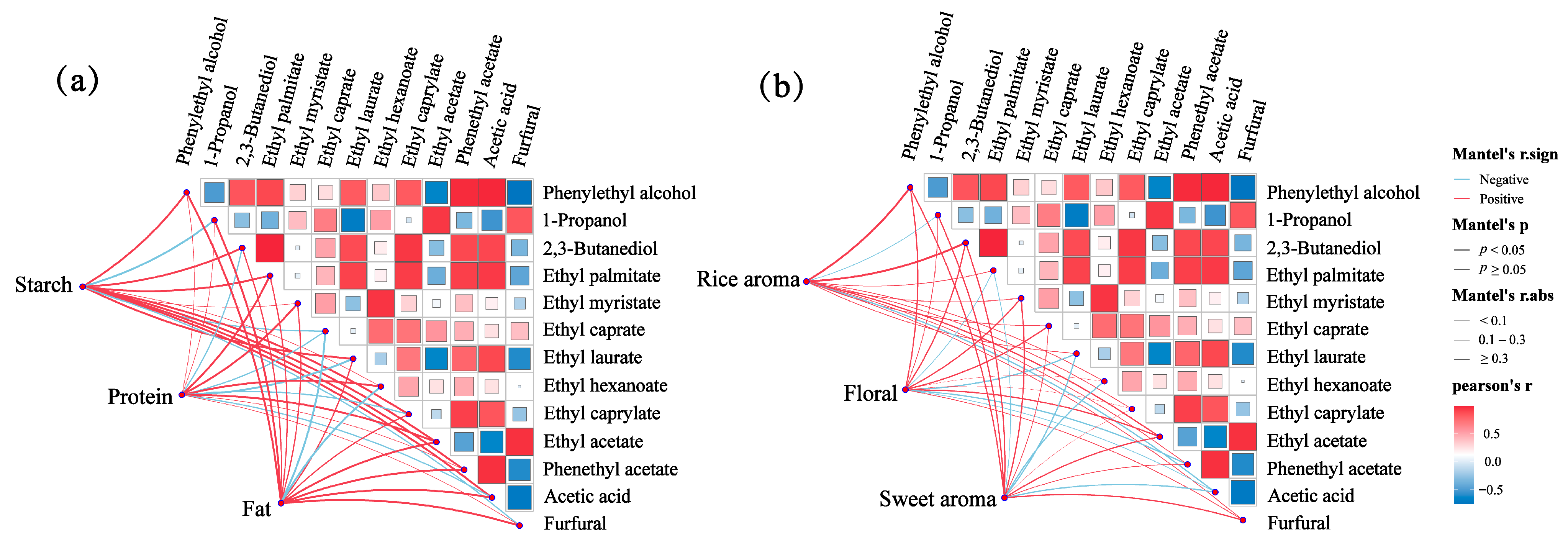 Molecules 30 03315 g006 Molecules 30 03315 g006