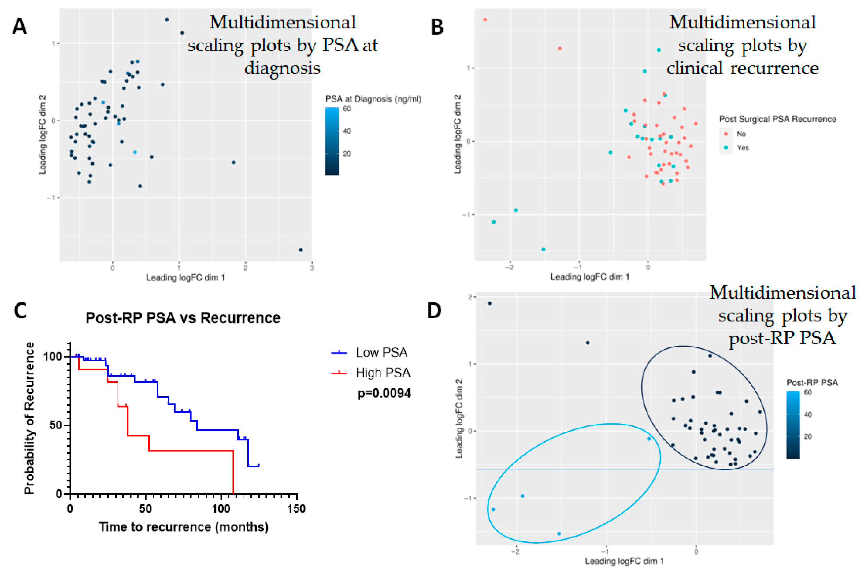 Molecules 30 03316 g007