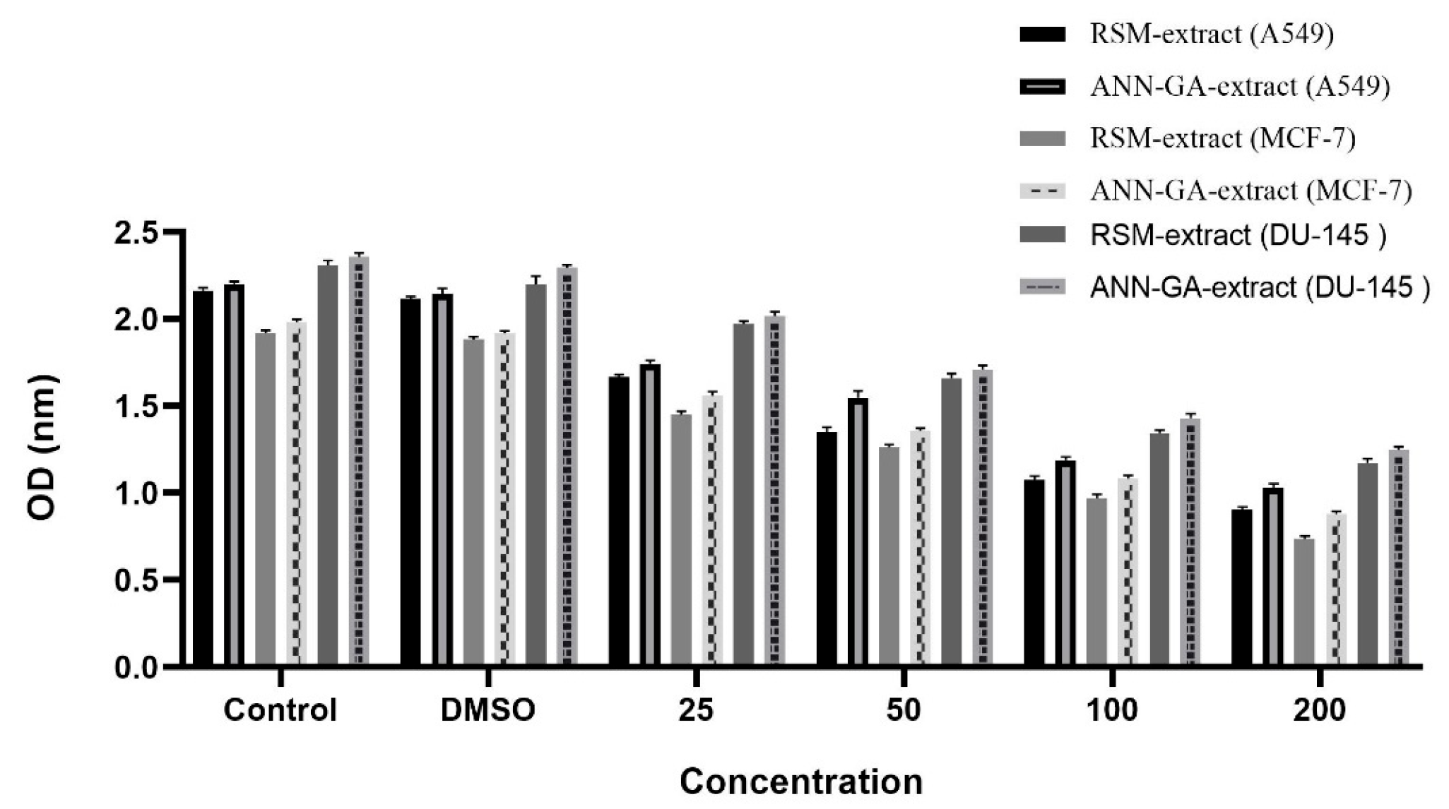 Molecules 30 03317 g003 Molecules 30 03317 g003