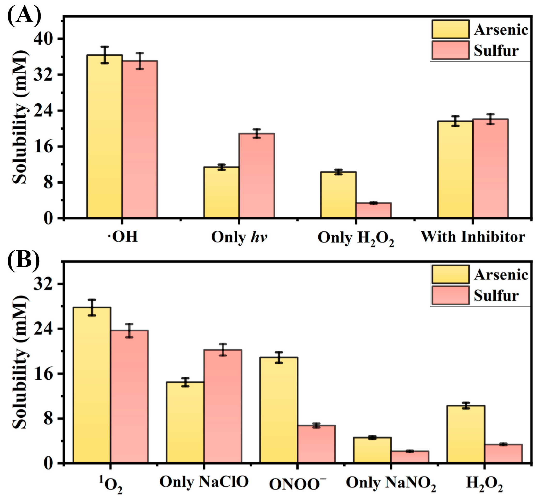 Molecules 30 03318 g001 Molecules 30 03318 g001
