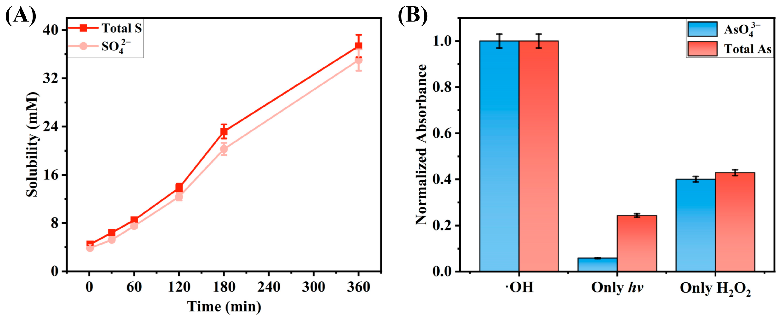 Molecules 30 03318 g003 Molecules 30 03318 g003