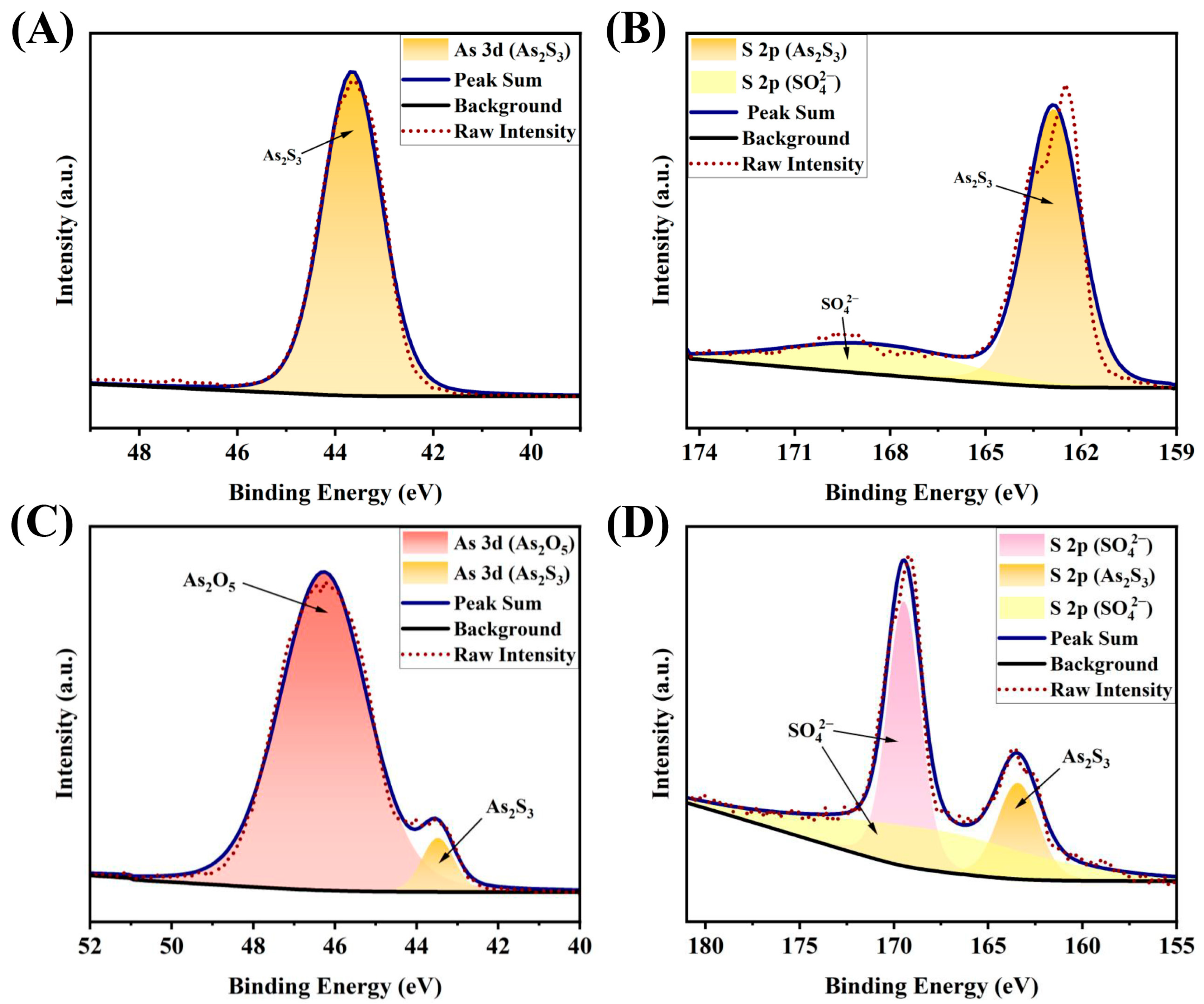 Molecules 30 03318 g005 Molecules 30 03318 g005