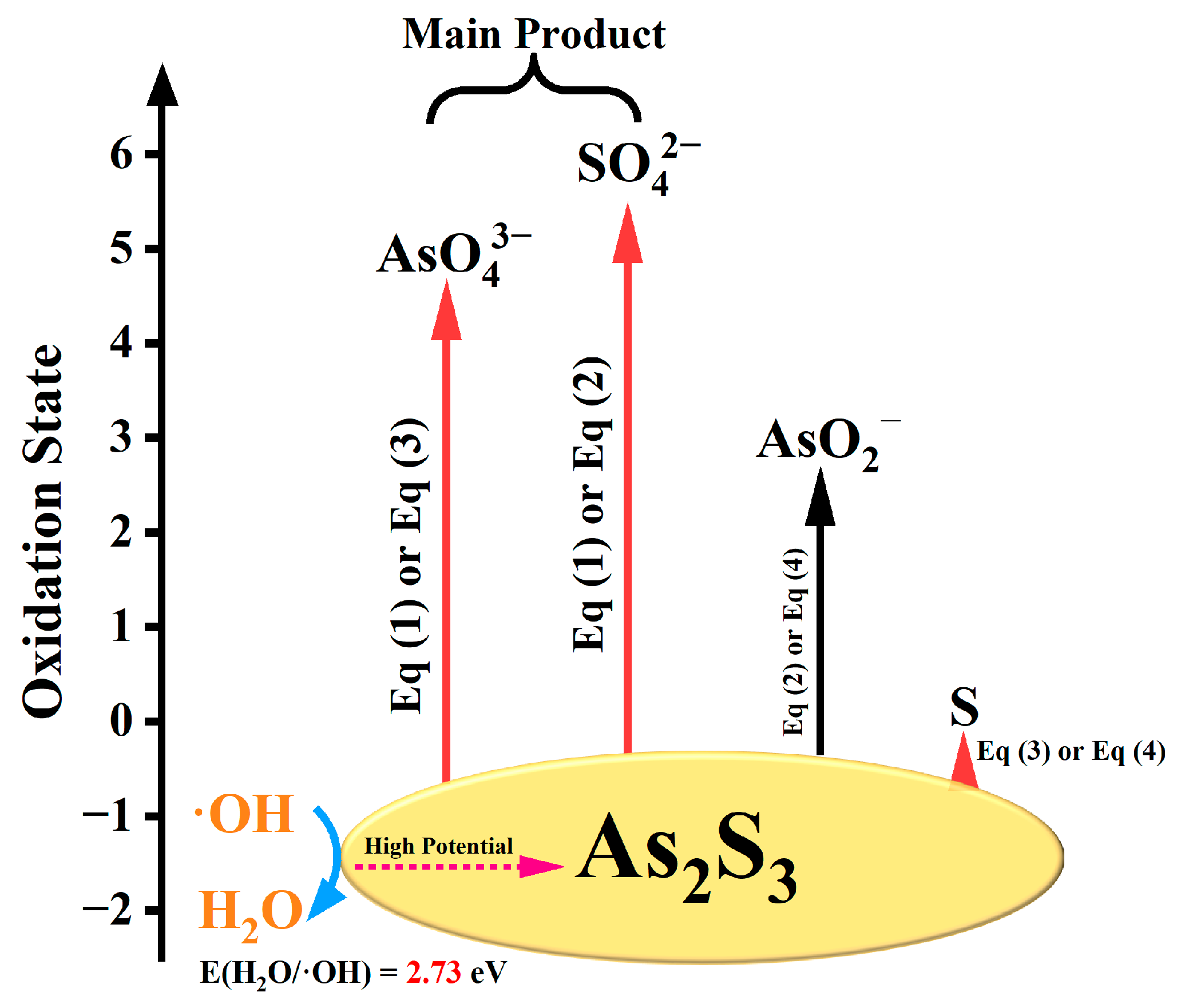 Molecules 30 03318 g006 Molecules 30 03318 g006