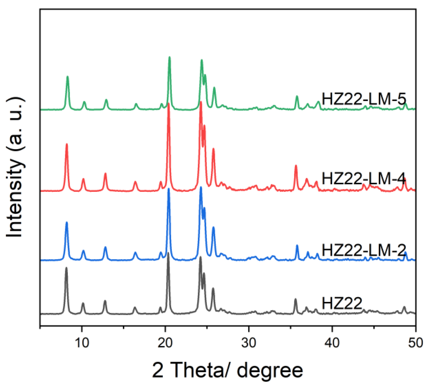 Molecules 30 03319 g003