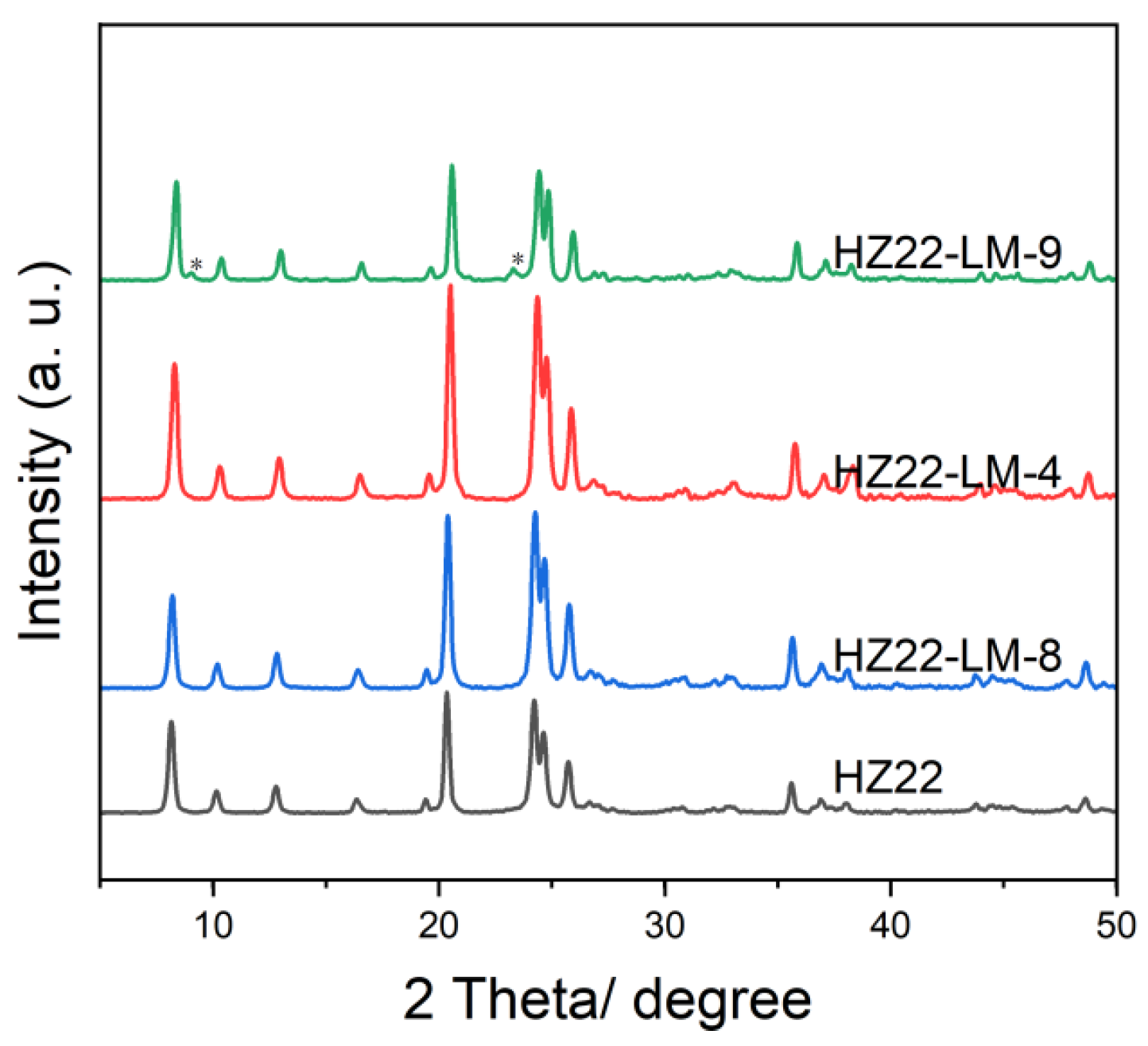 Molecules 30 03319 g005