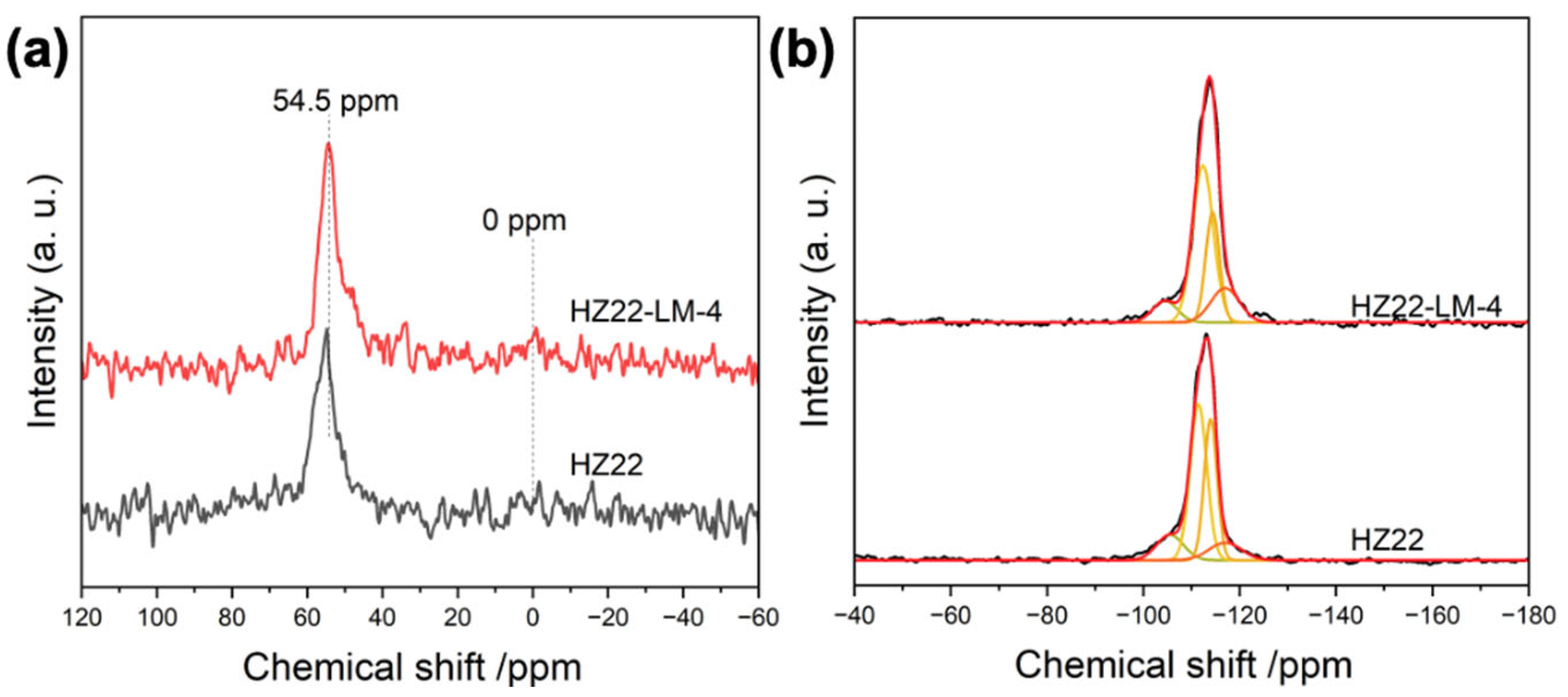 Molecules 30 03319 g007