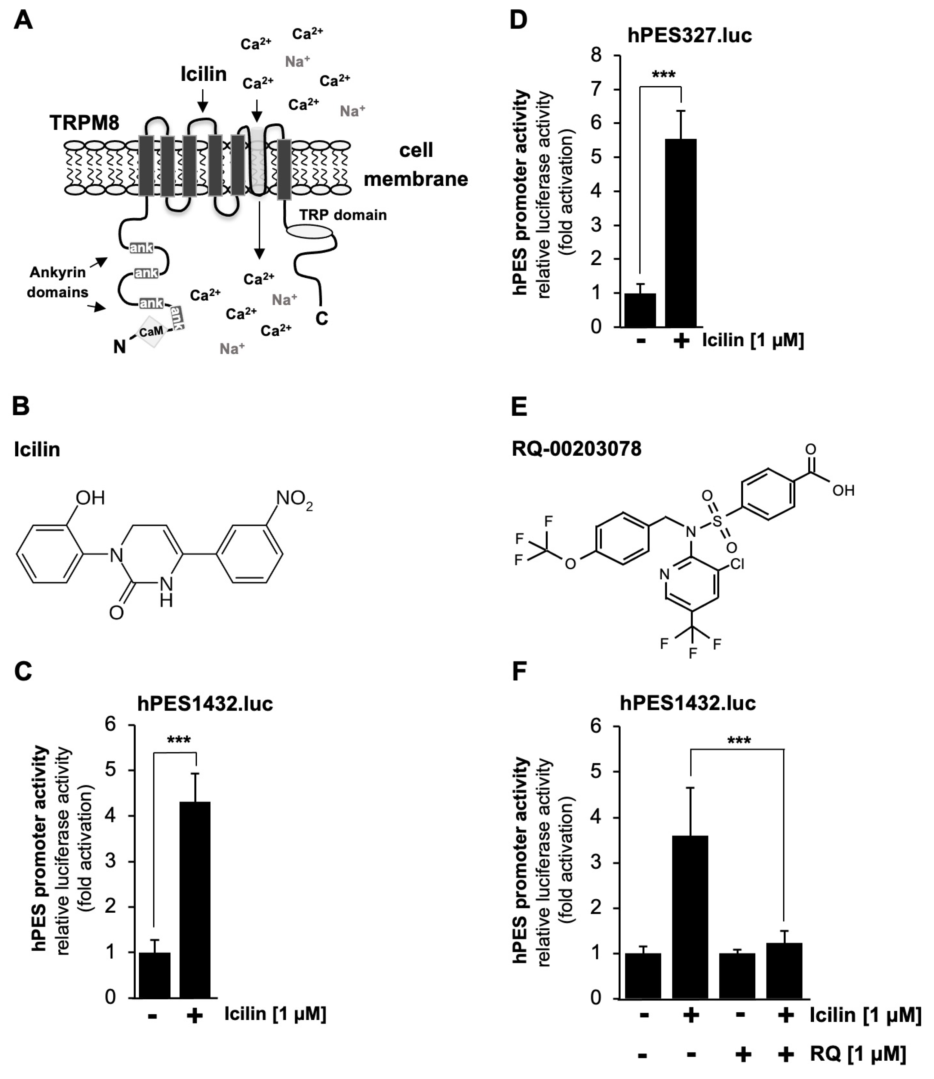 Molecules 30 03320 g005