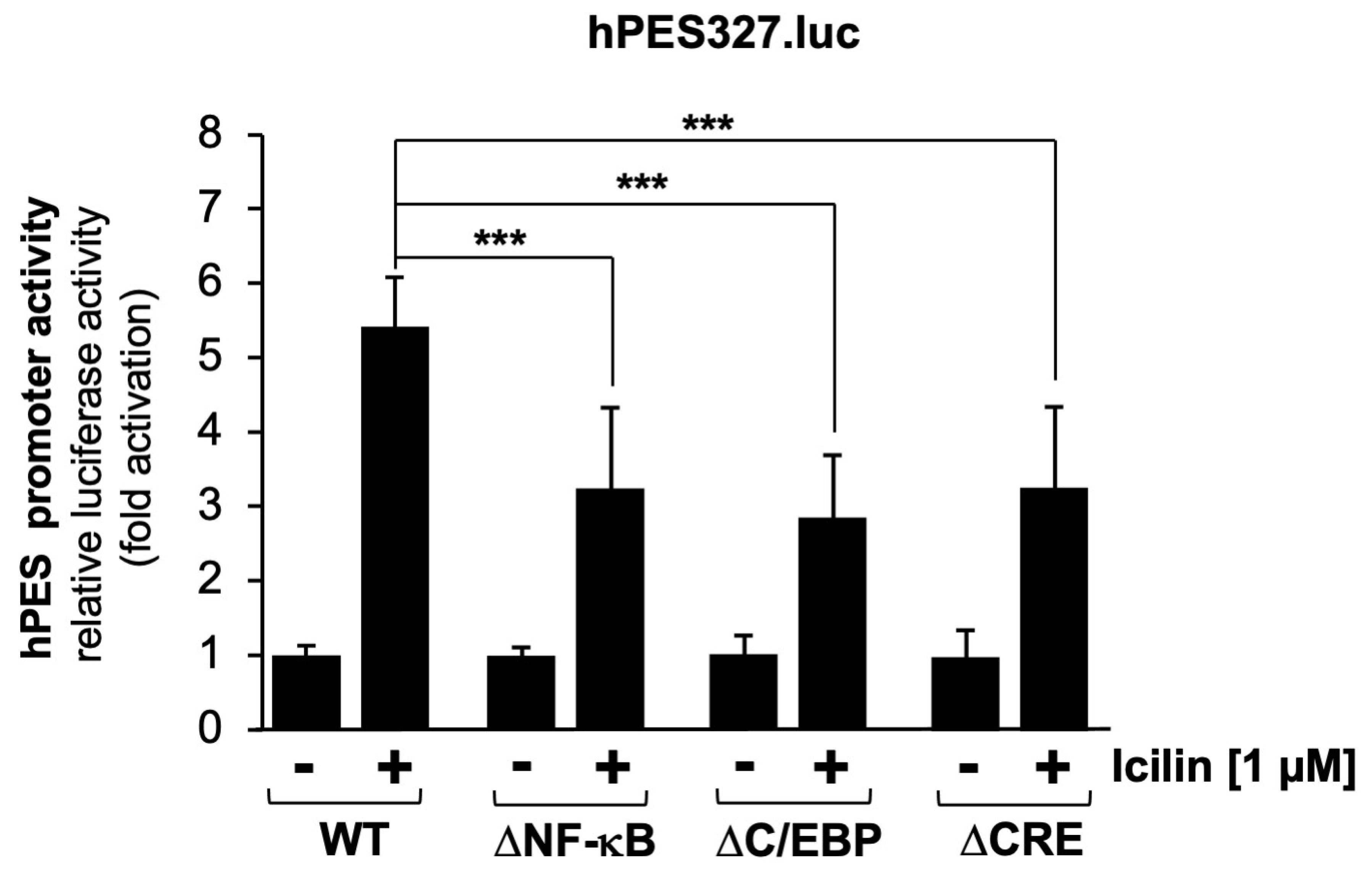 Molecules 30 03320 g006