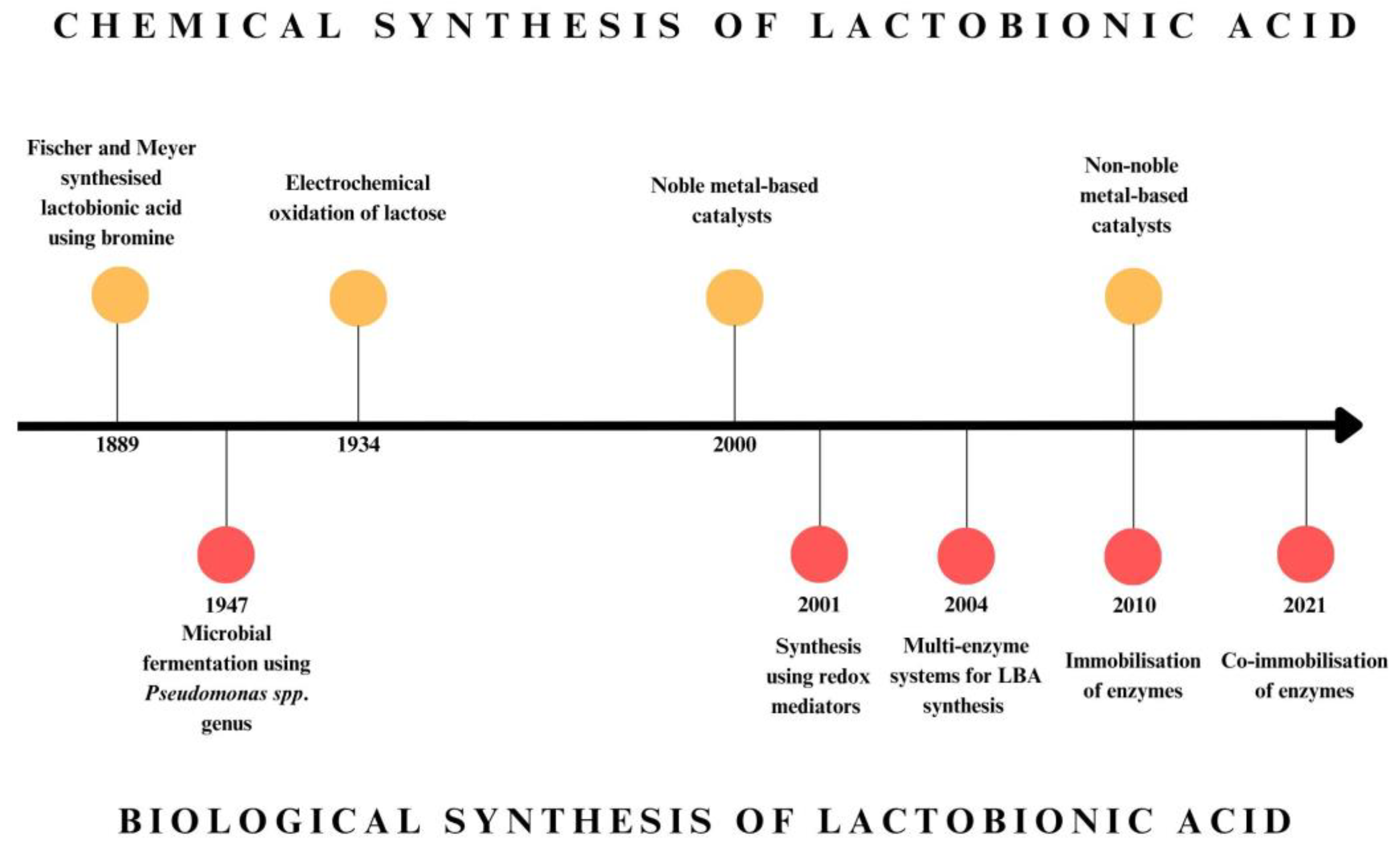 Molecules 30 03330 g003 Molecules 30 03330 g003
