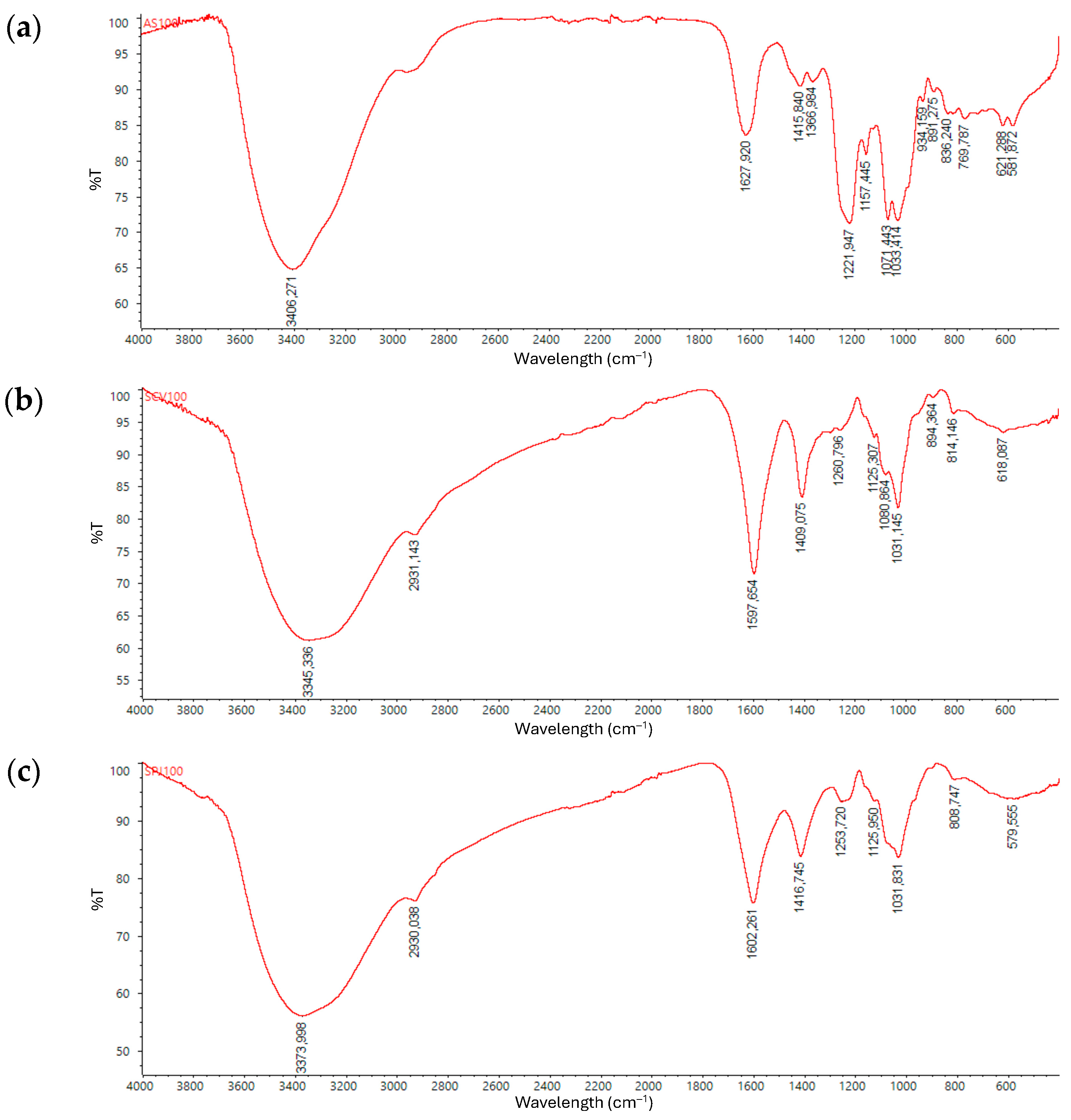 Molecules 30 03333 g001