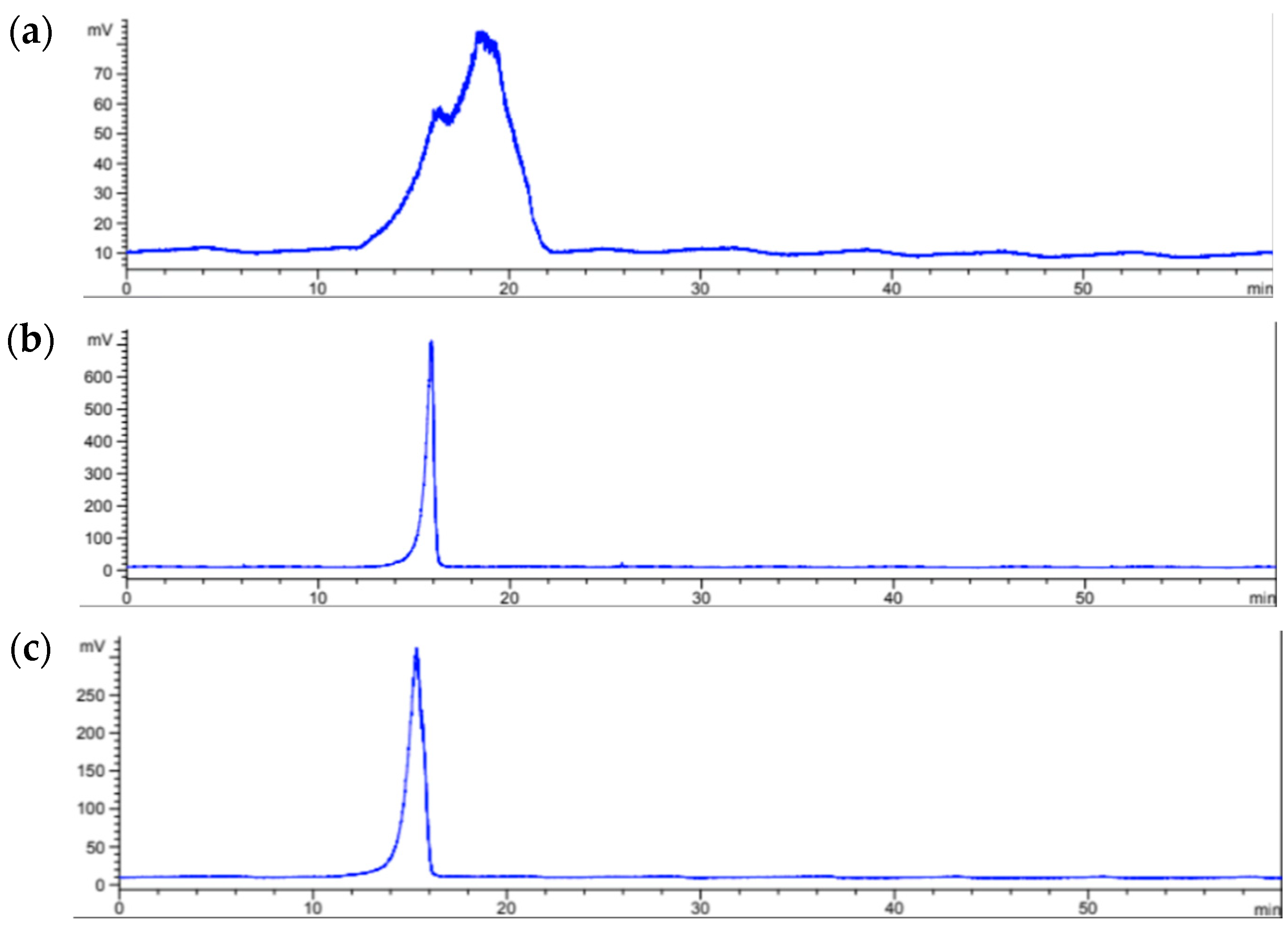 Molecules 30 03333 g002