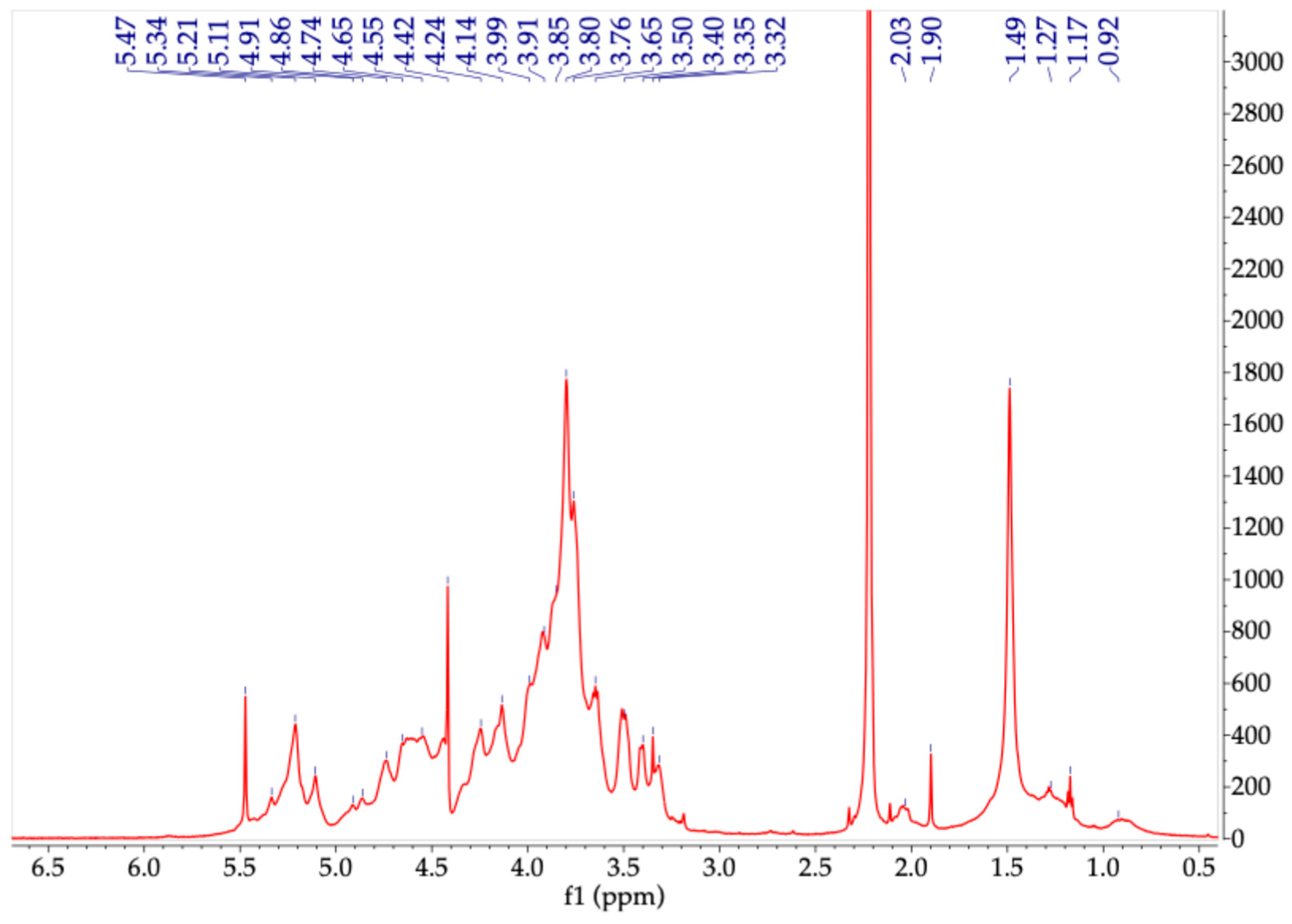 Molecules 30 03333 g003