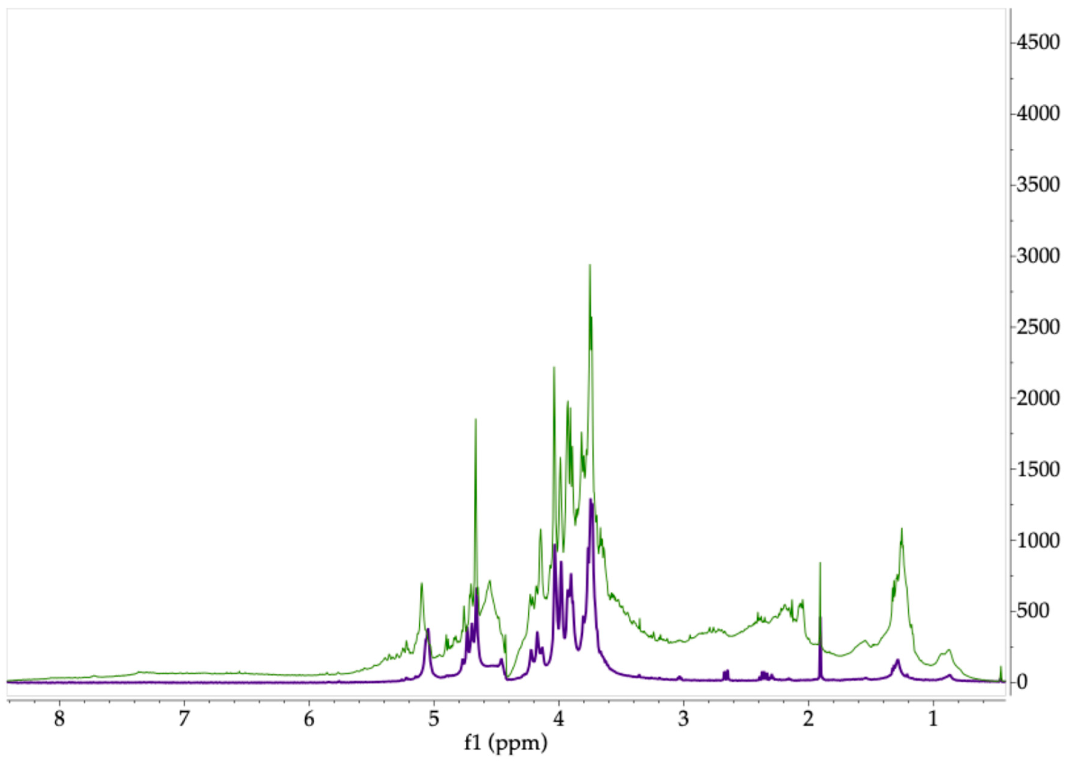 Molecules 30 03333 g004