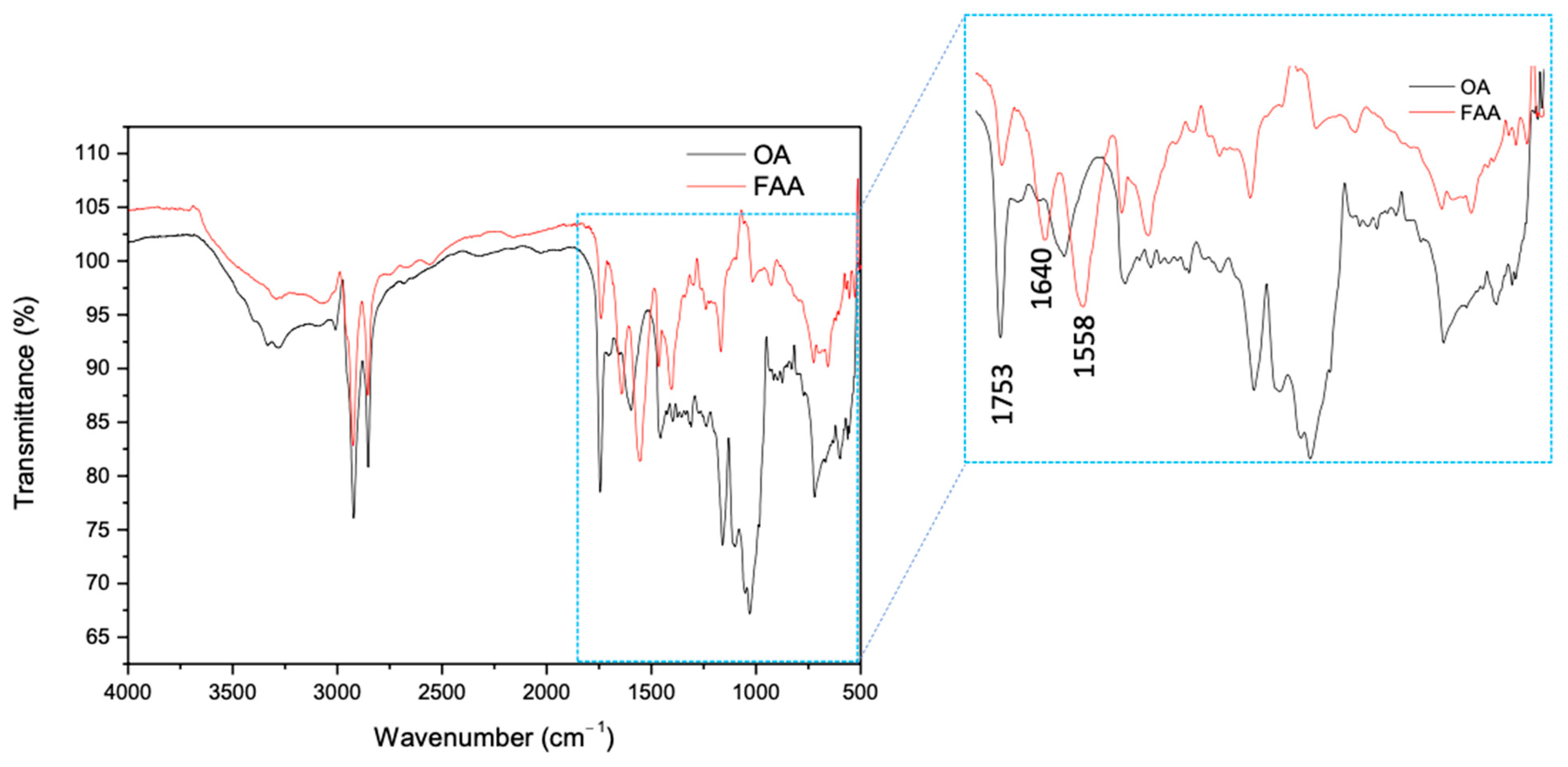 Molecules 30 03337 g002 Molecules 30 03337 g002