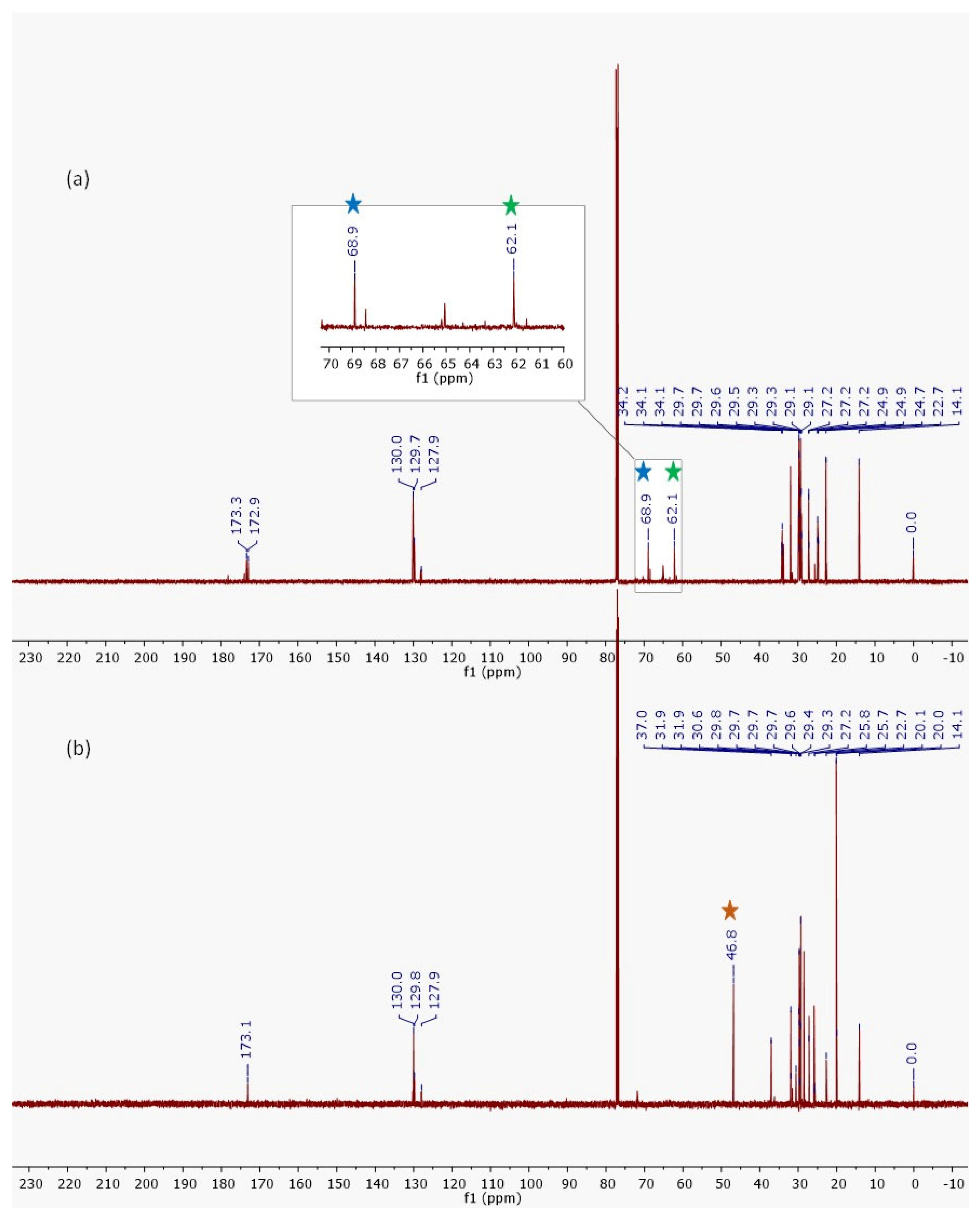 Molecules 30 03337 g003 Molecules 30 03337 g003