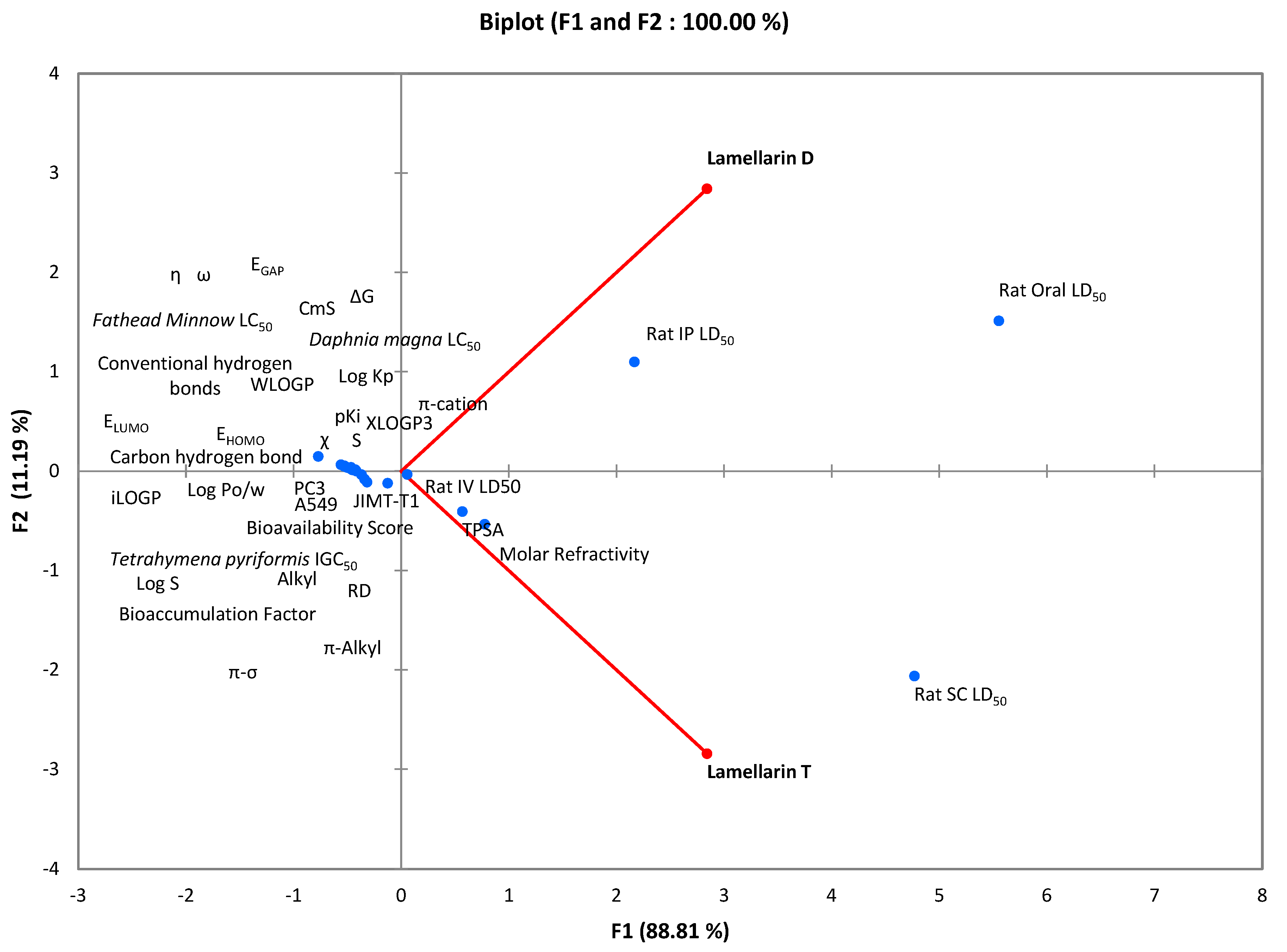 Molecules 30 03338 g004