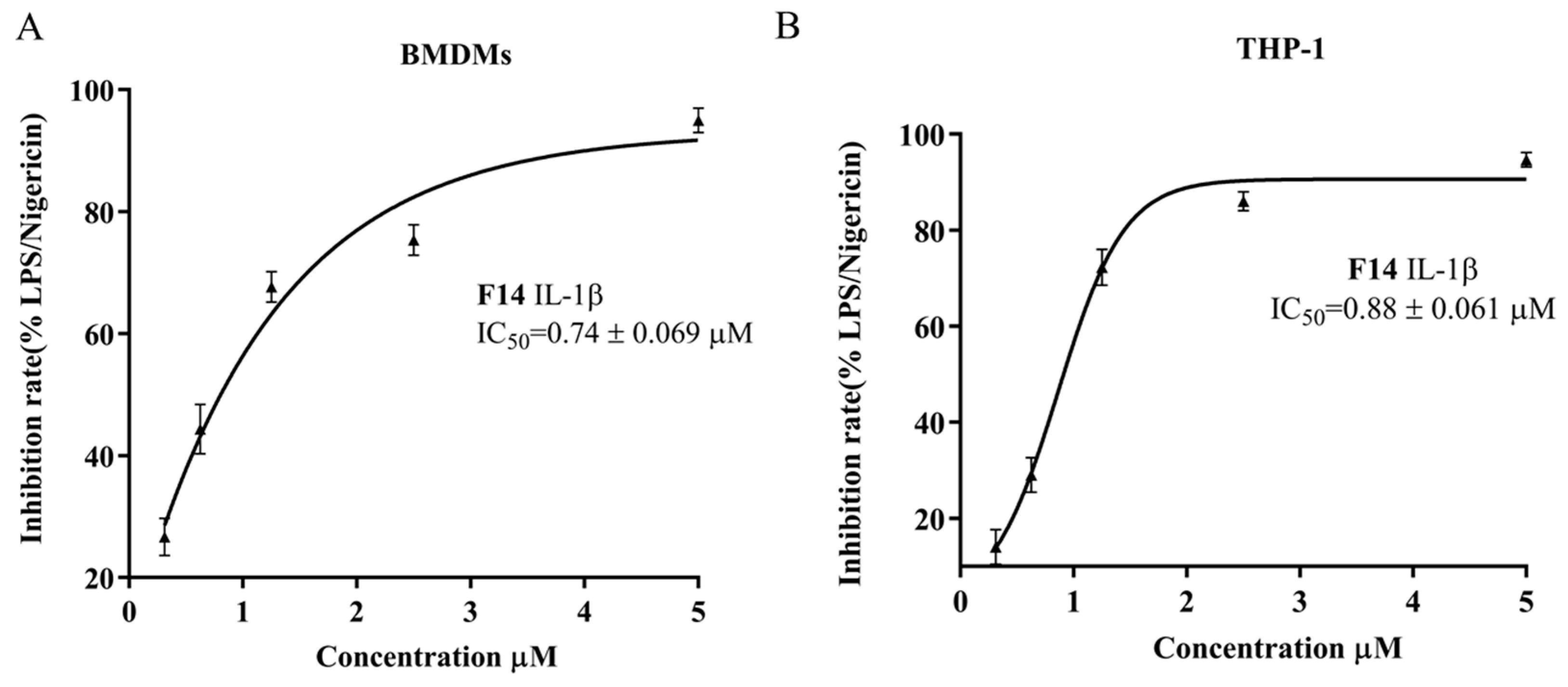 Molecules 30 03340 g003 Molecules 30 03340 g003