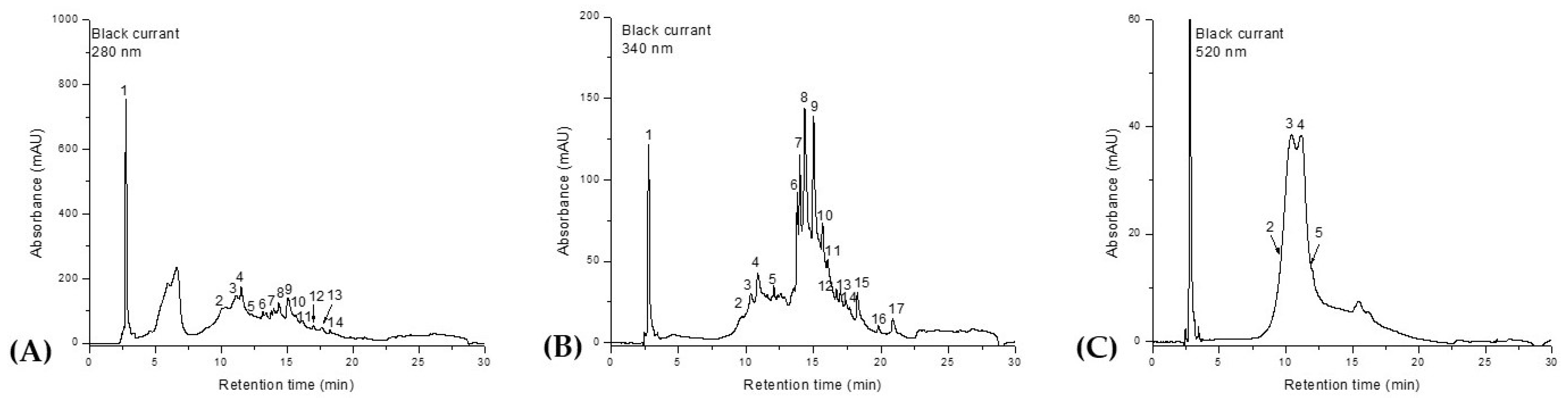Molecules 30 03341 g001