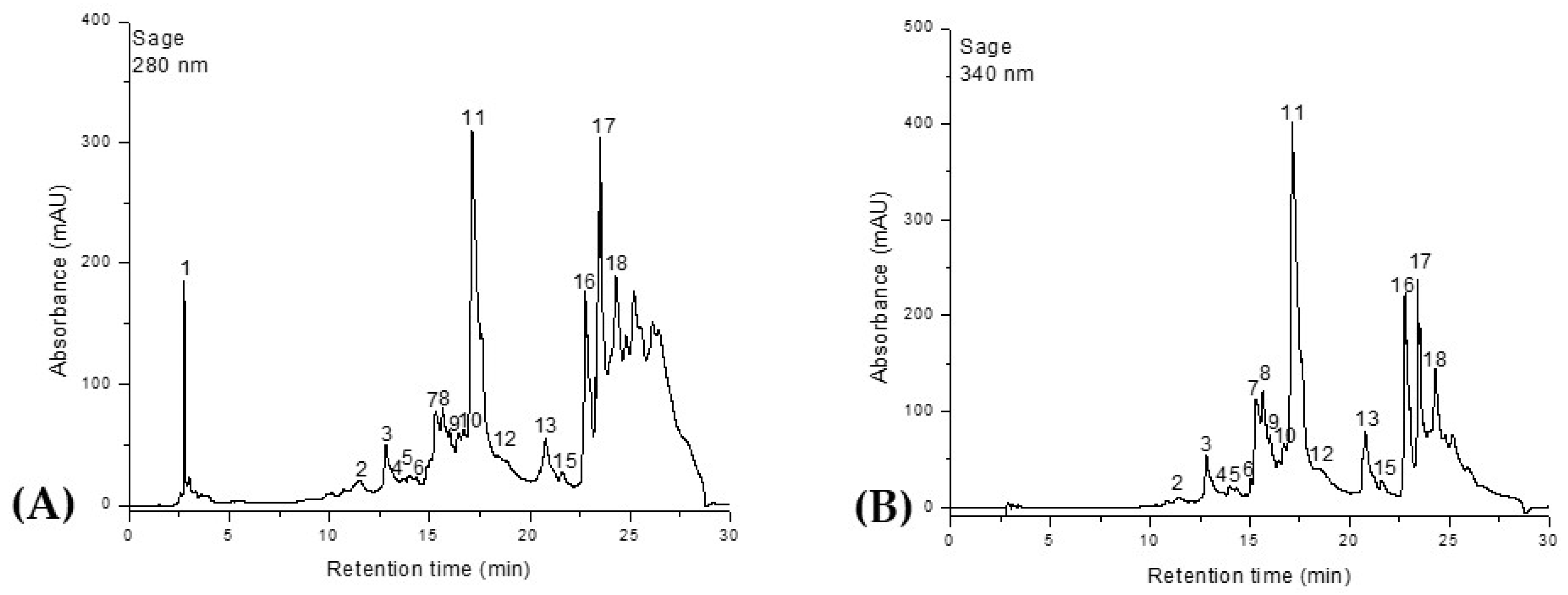 Molecules 30 03341 g003