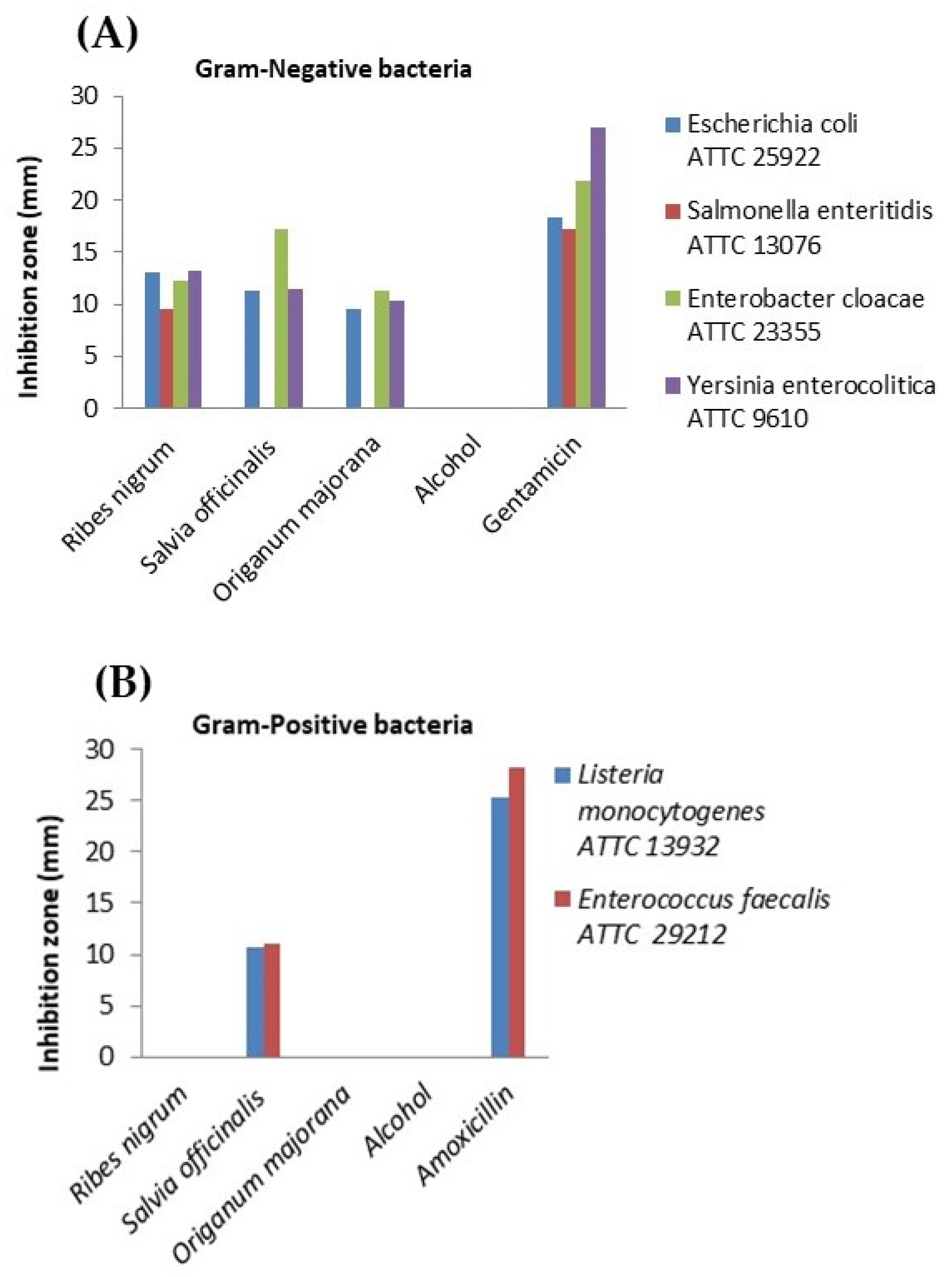Molecules 30 03341 g004