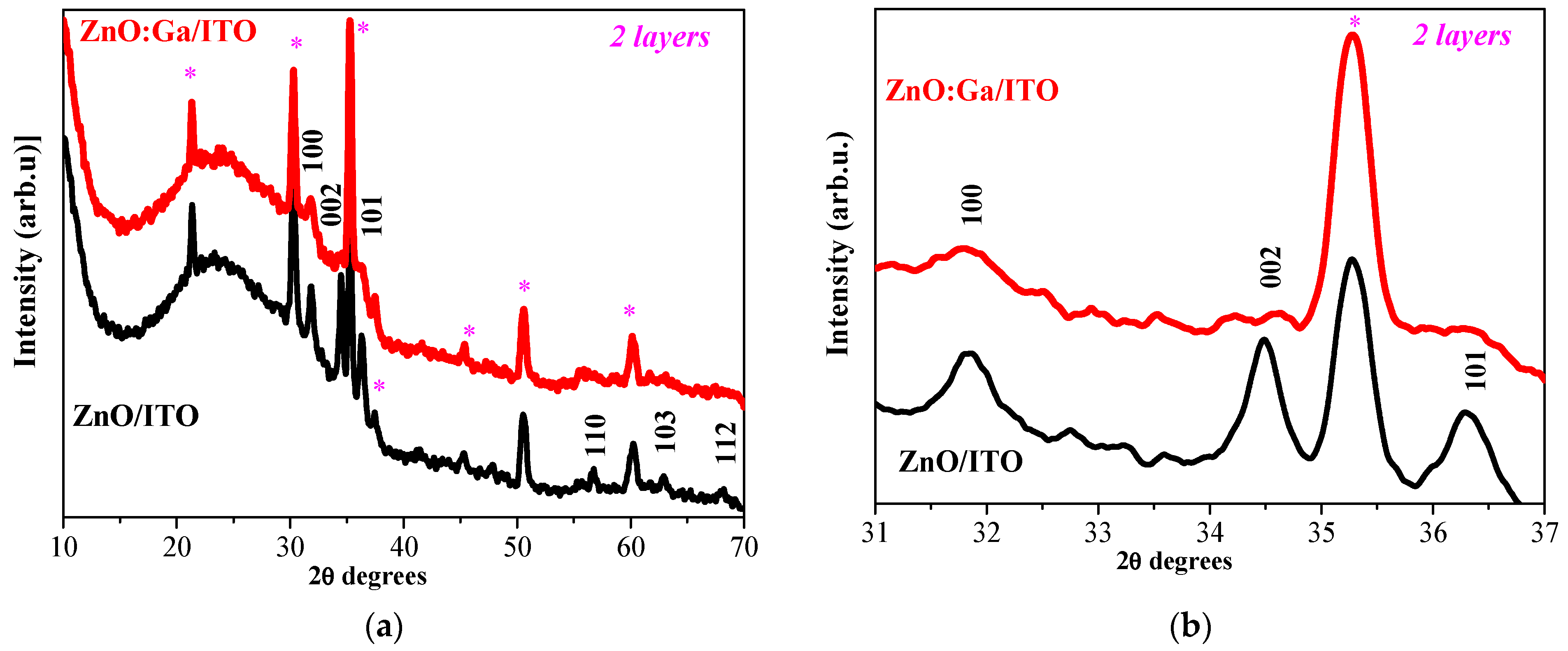 Molecules 30 03342 g002