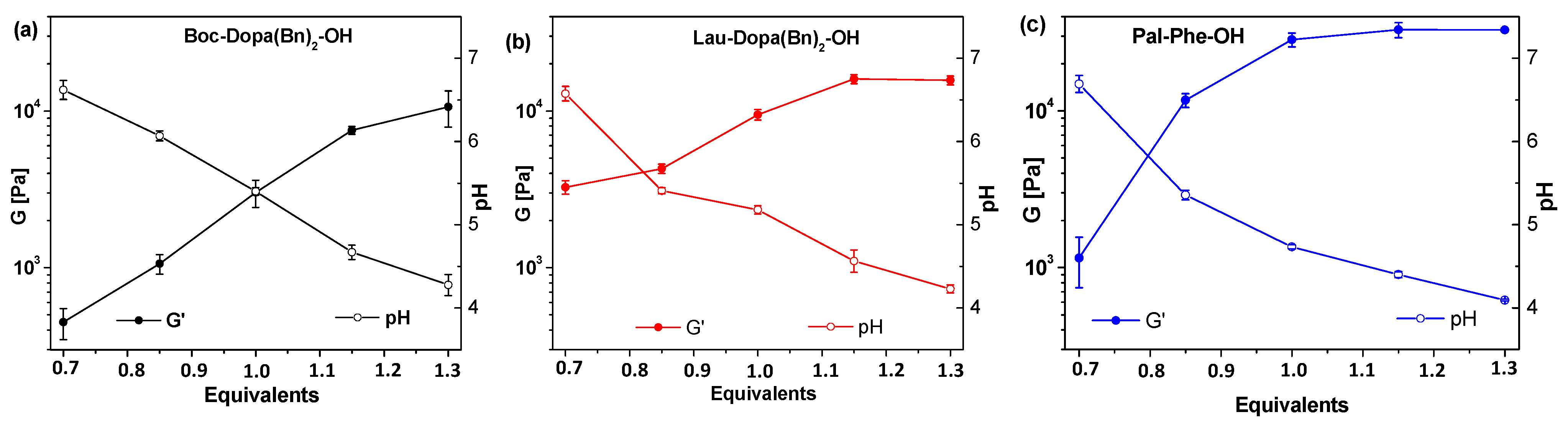 Molecules 30 03345 g006