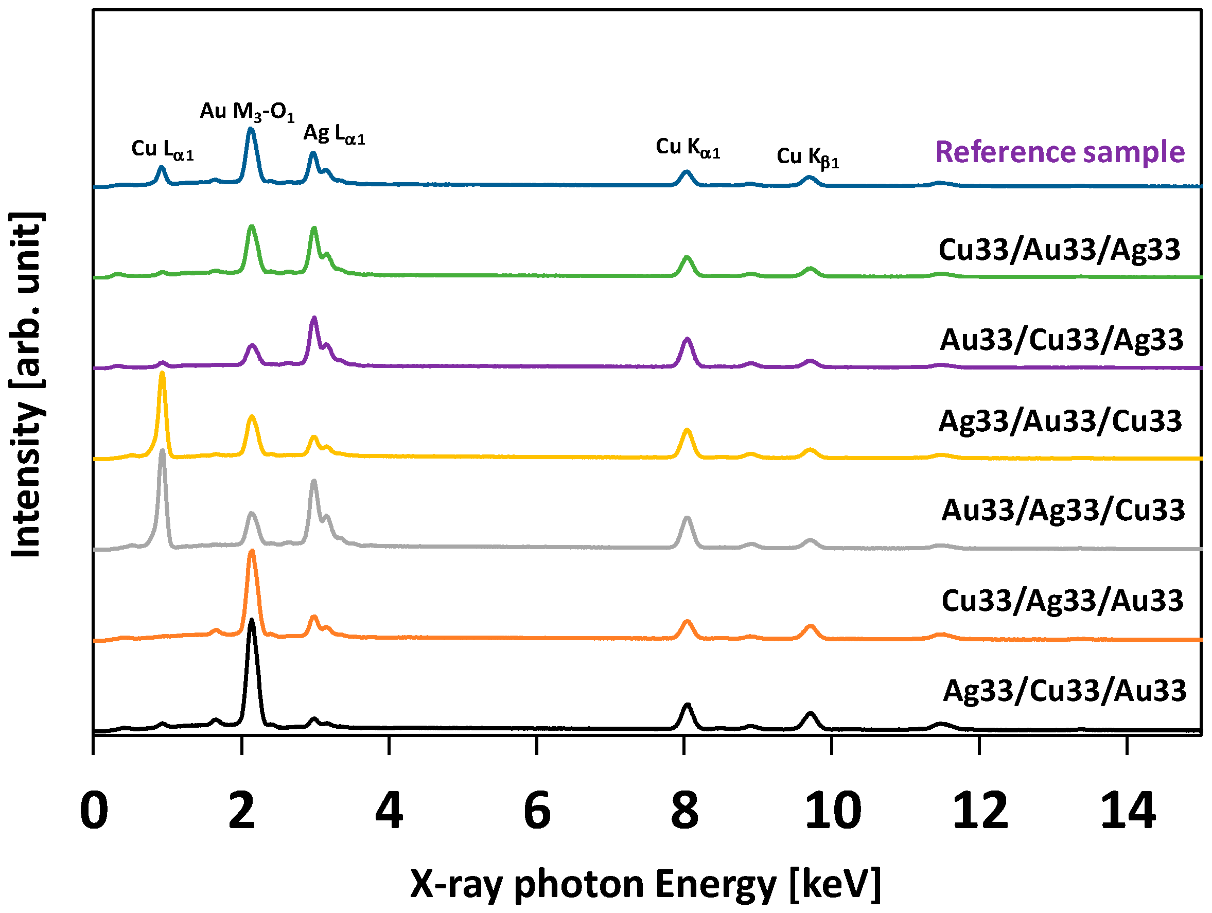 Molecules 30 03348 g001