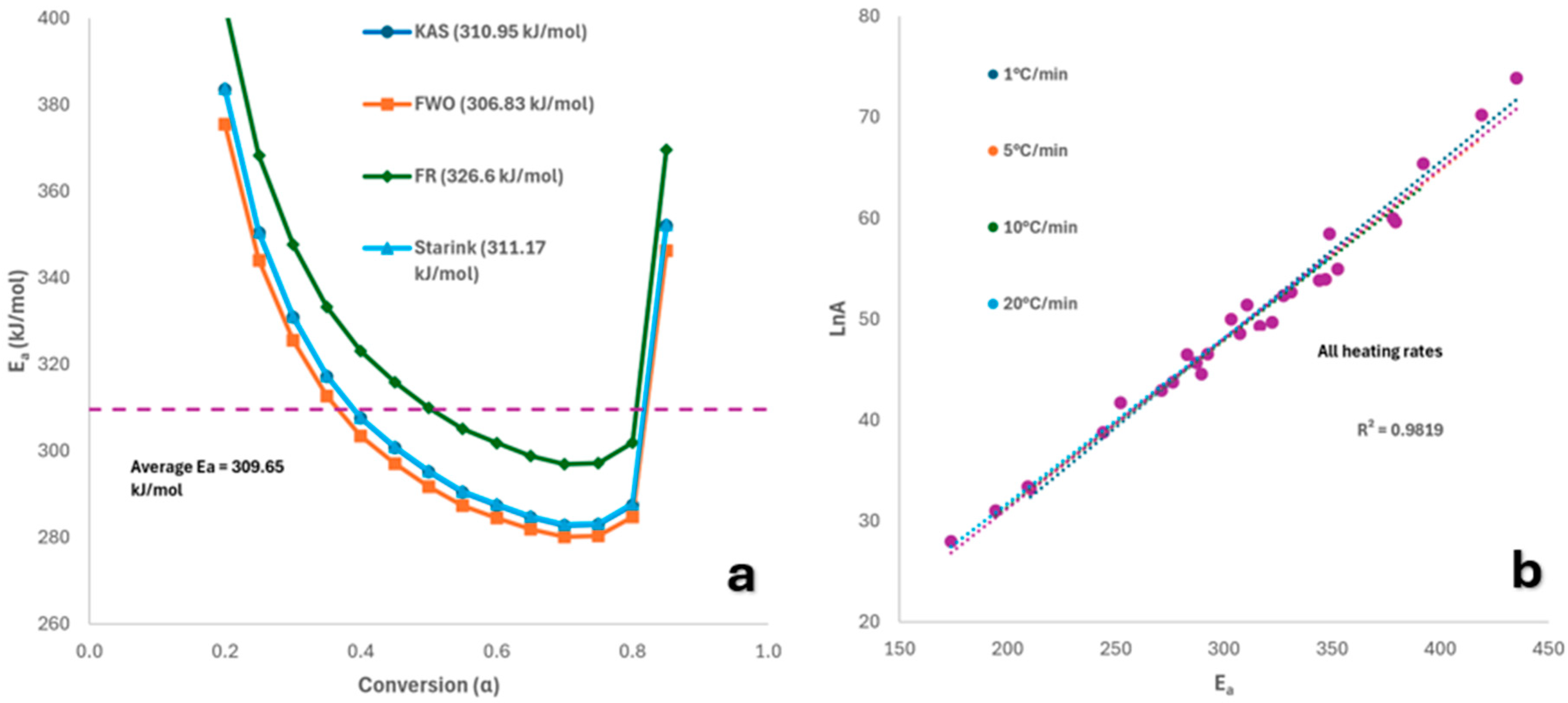 Molecules 30 03351 g007 Molecules 30 03351 g007