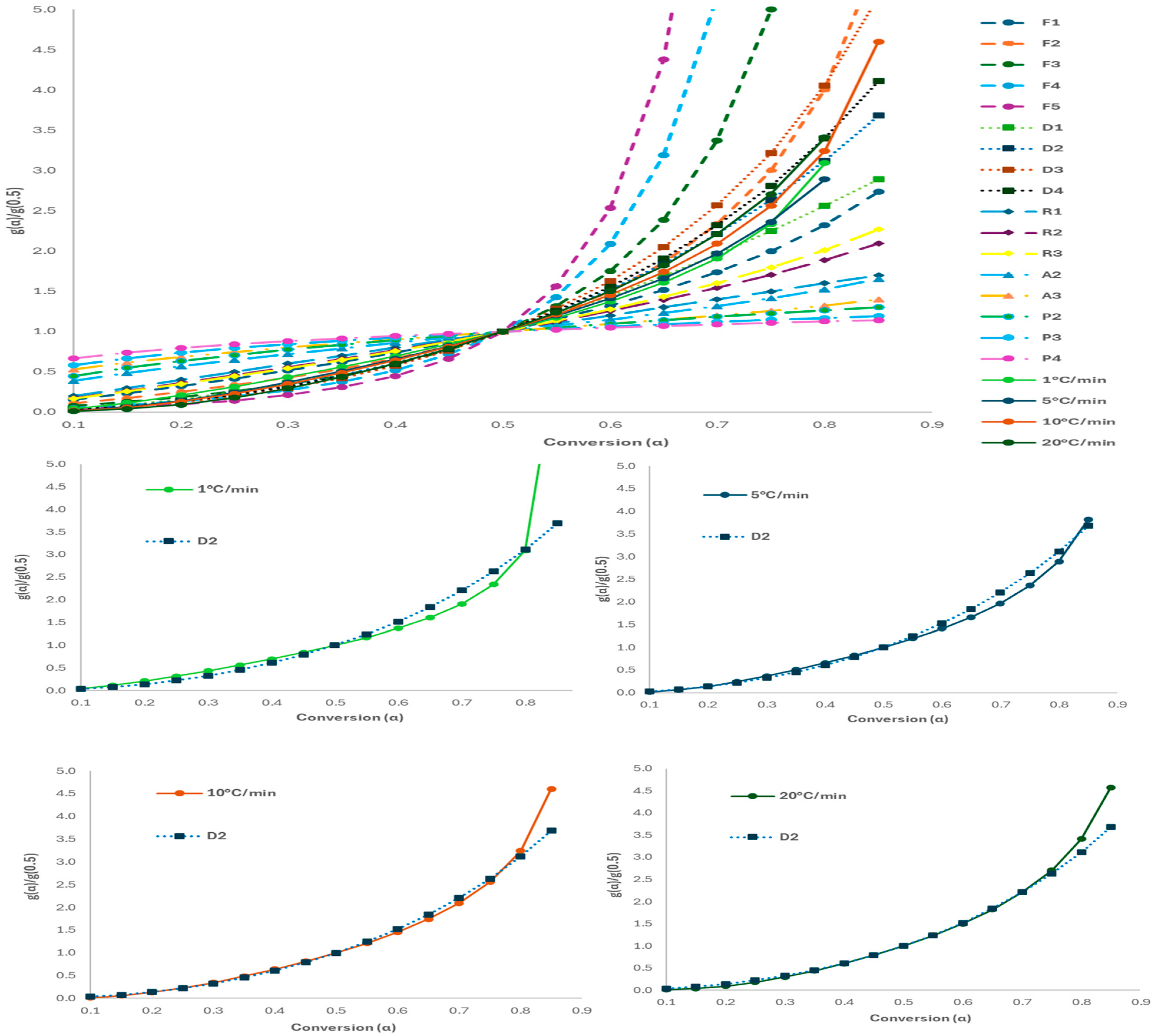 Molecules 30 03351 g008 Molecules 30 03351 g008