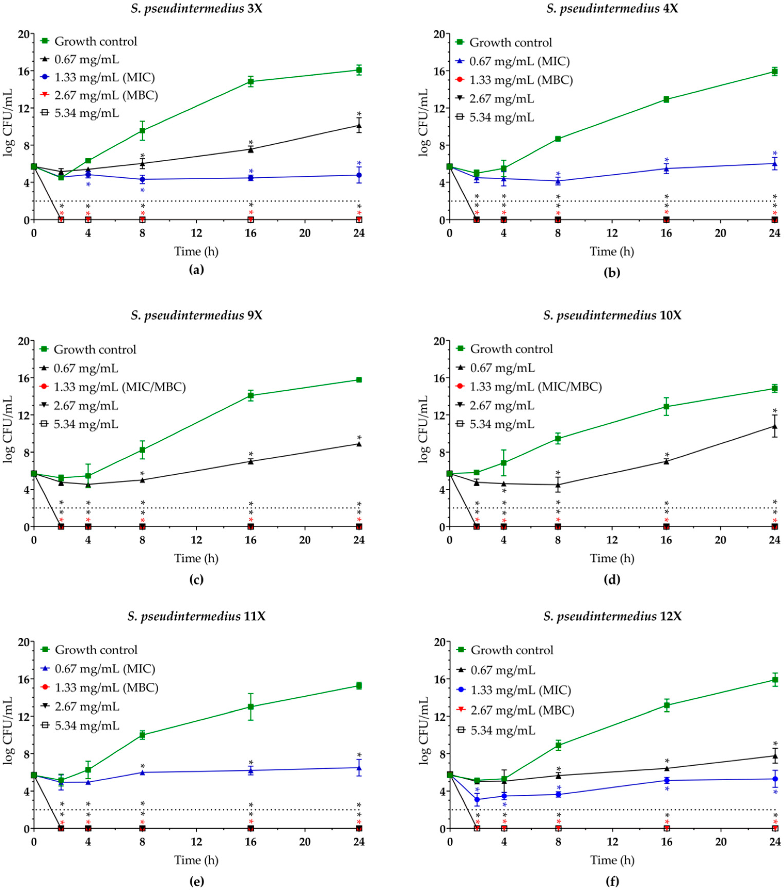 Molecules 30 03353 g002