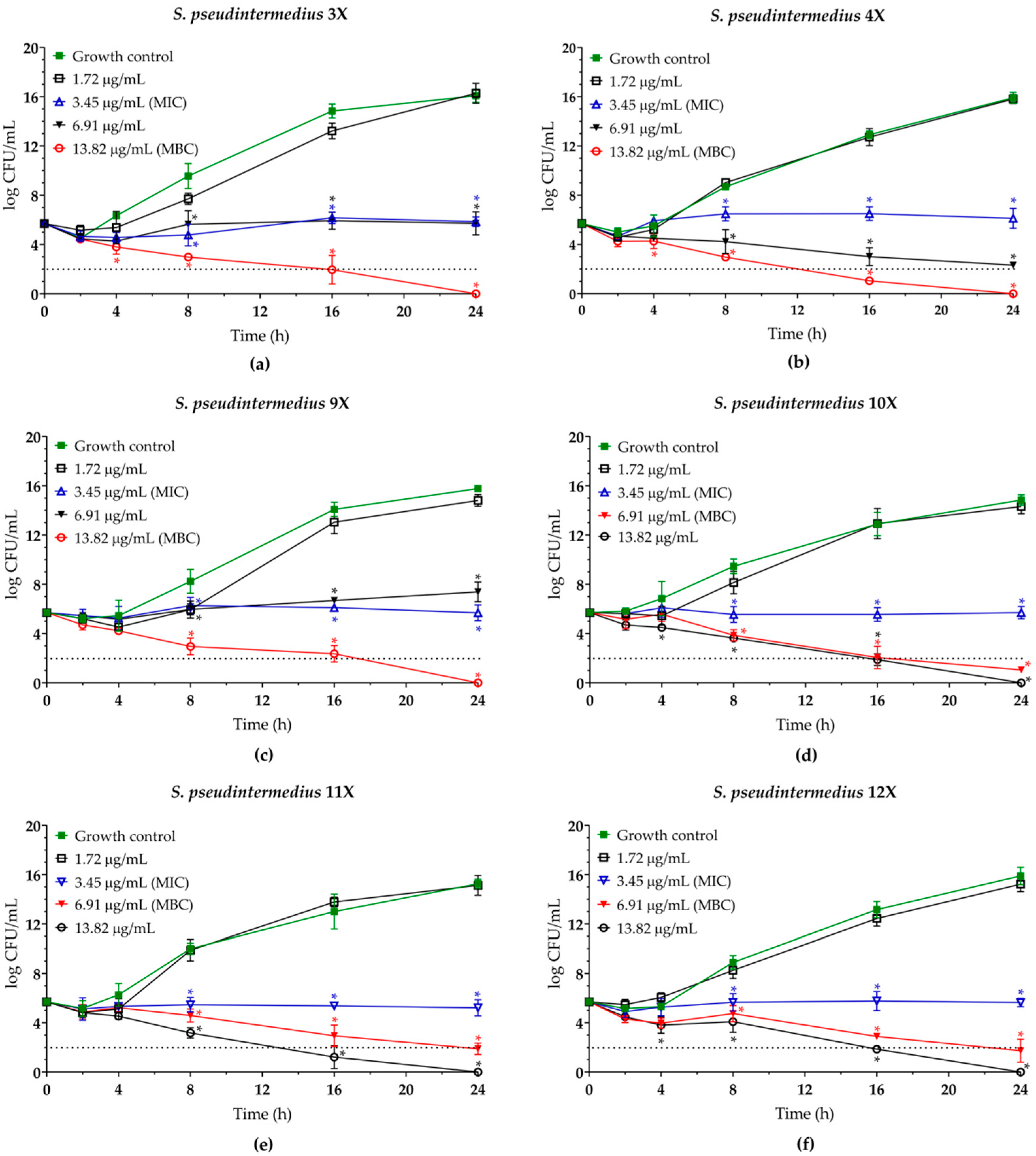 Molecules 30 03353 g003