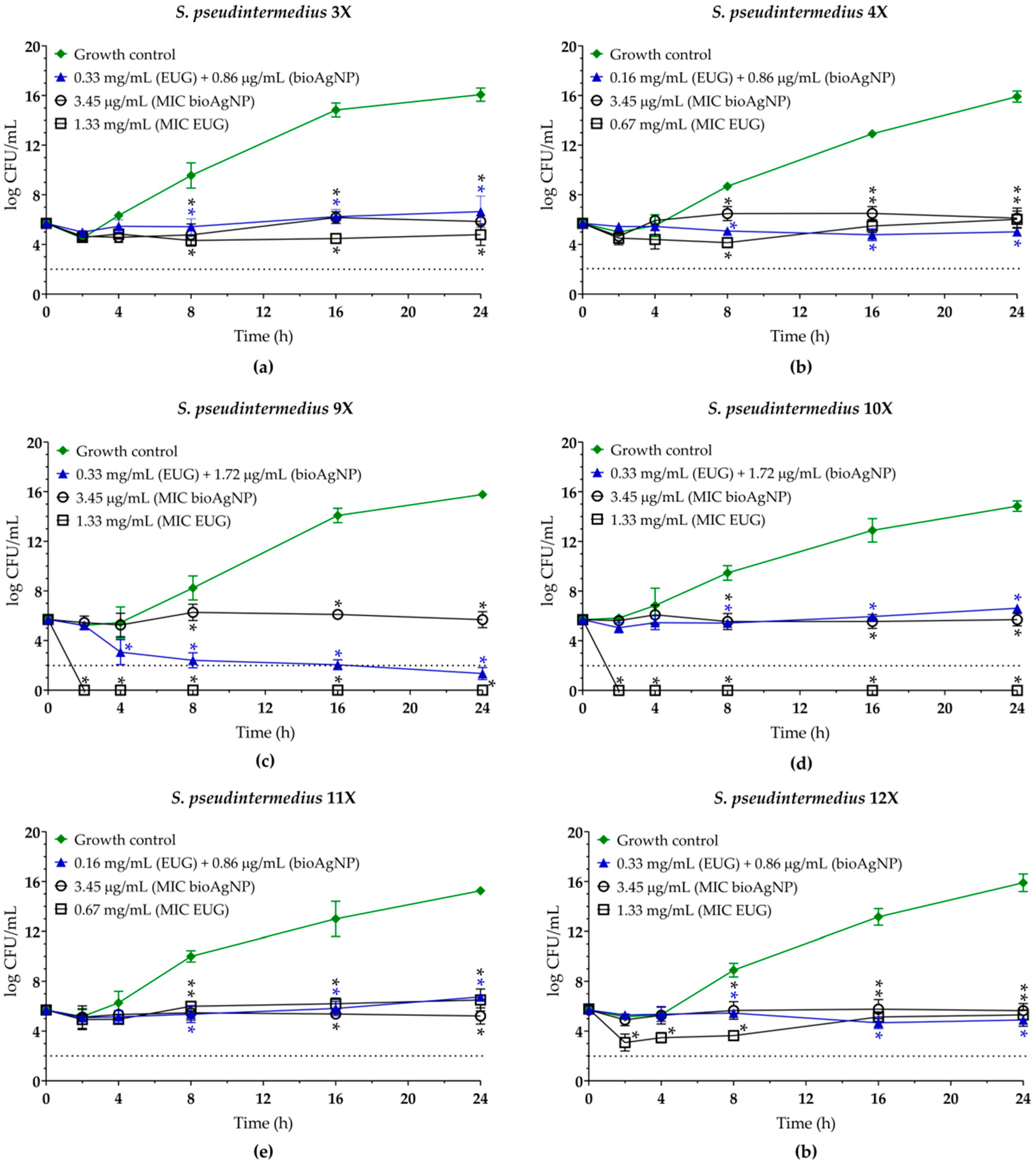 Molecules 30 03353 g004