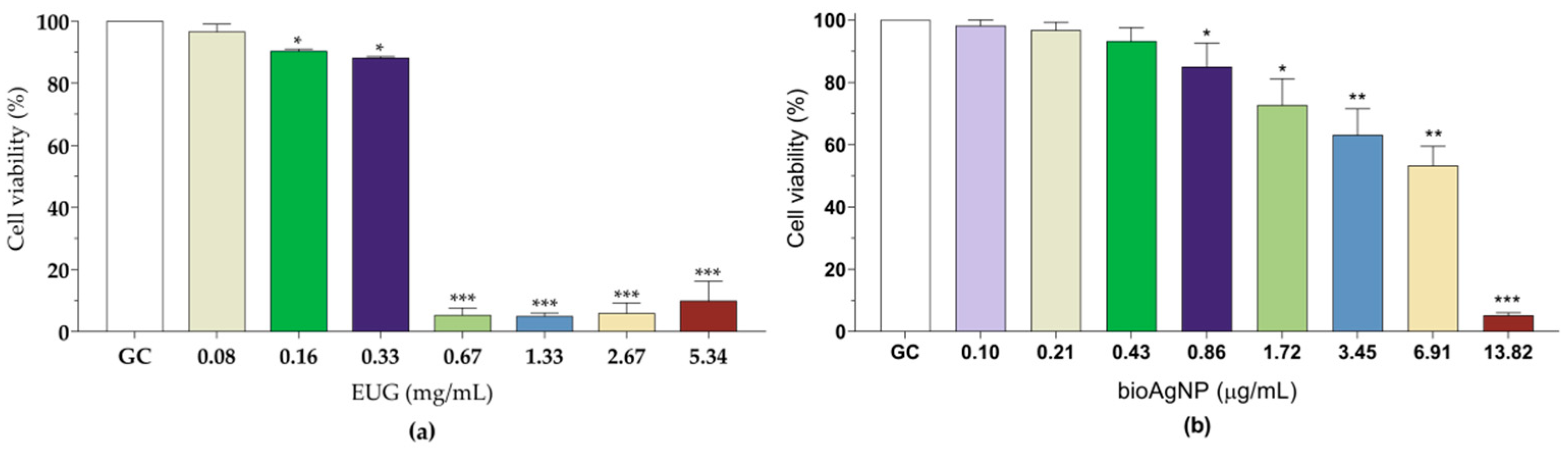 Molecules 30 03353 g007